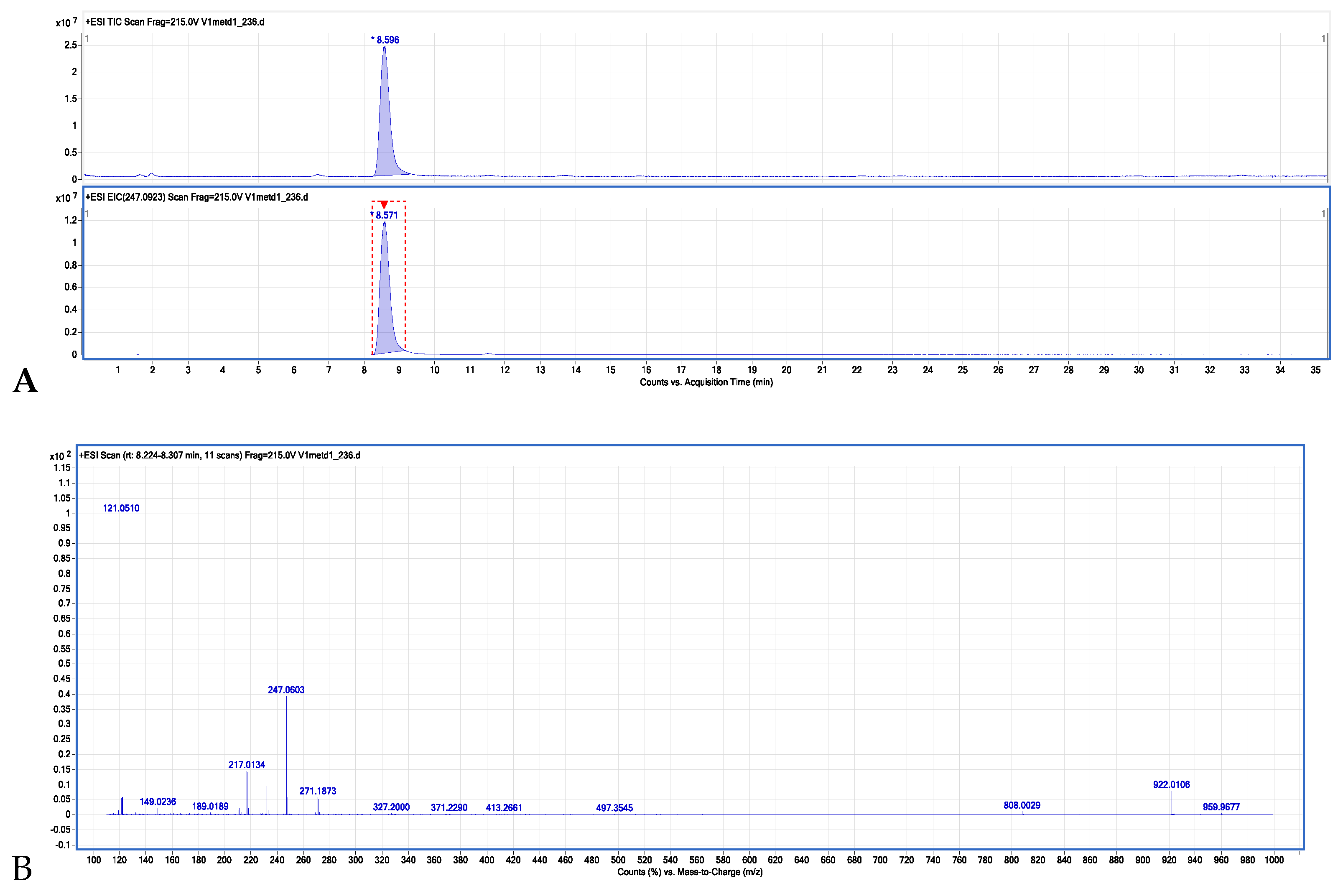 Molecules 29 02874 g005