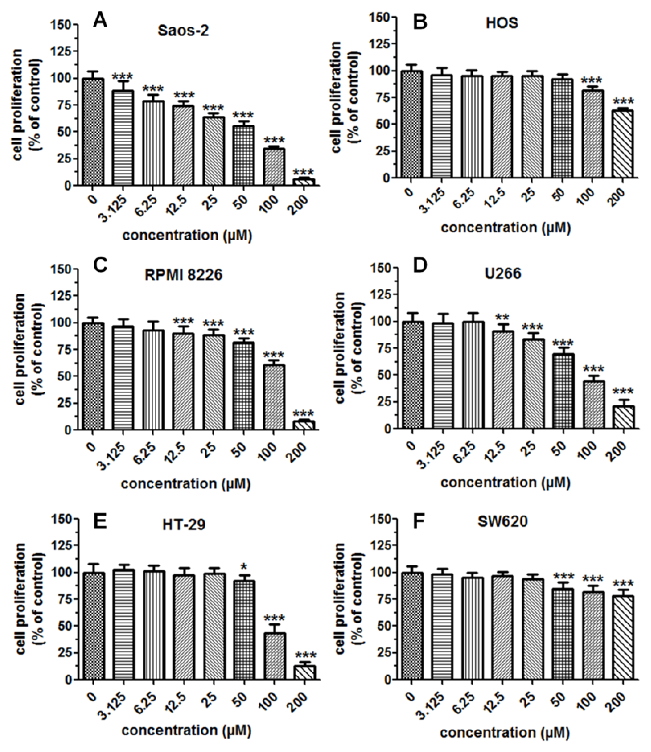 Molecules 29 02874 g006
