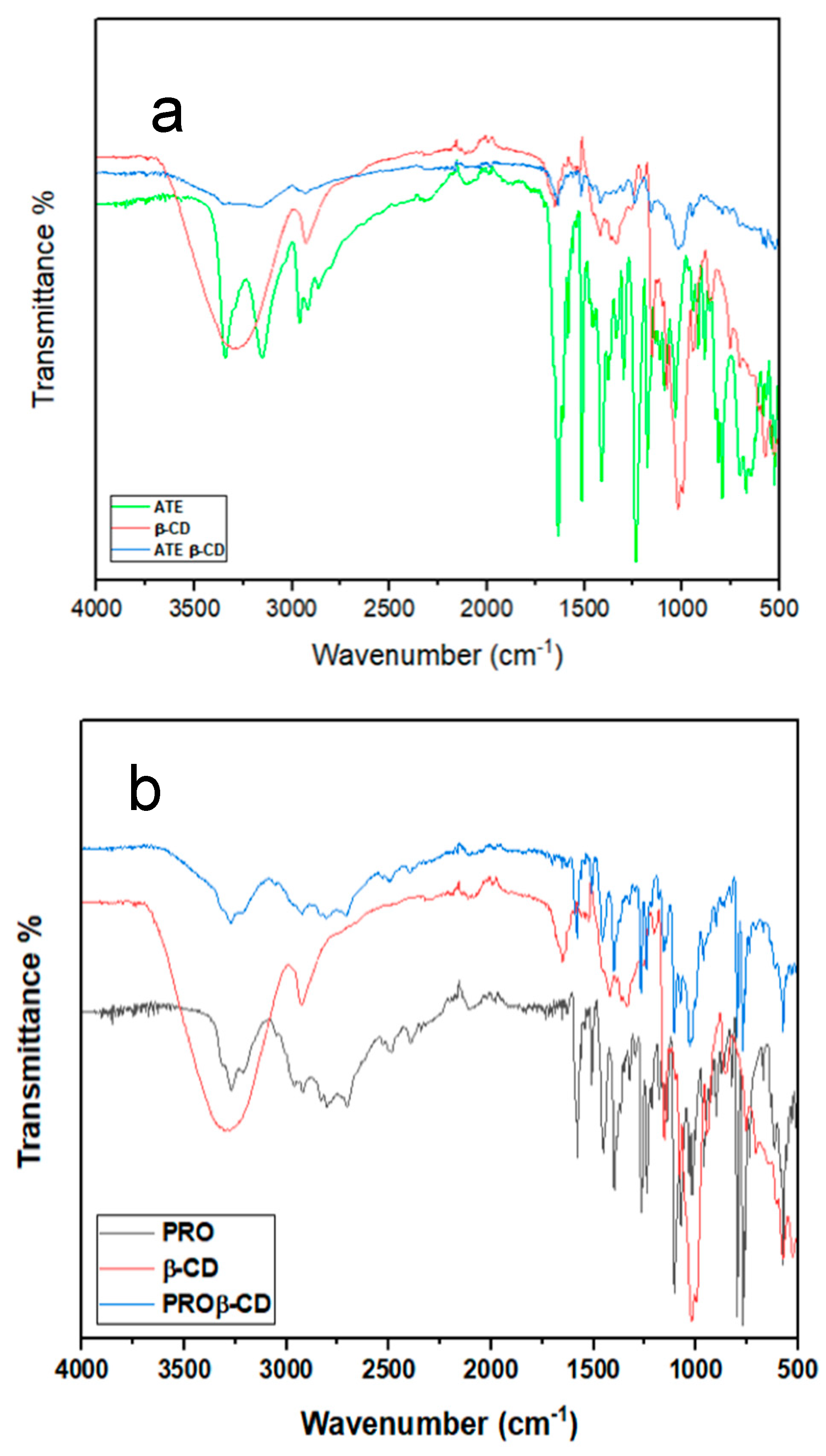 Molecules 29 02875 g003 Molecules 29 02875 g003