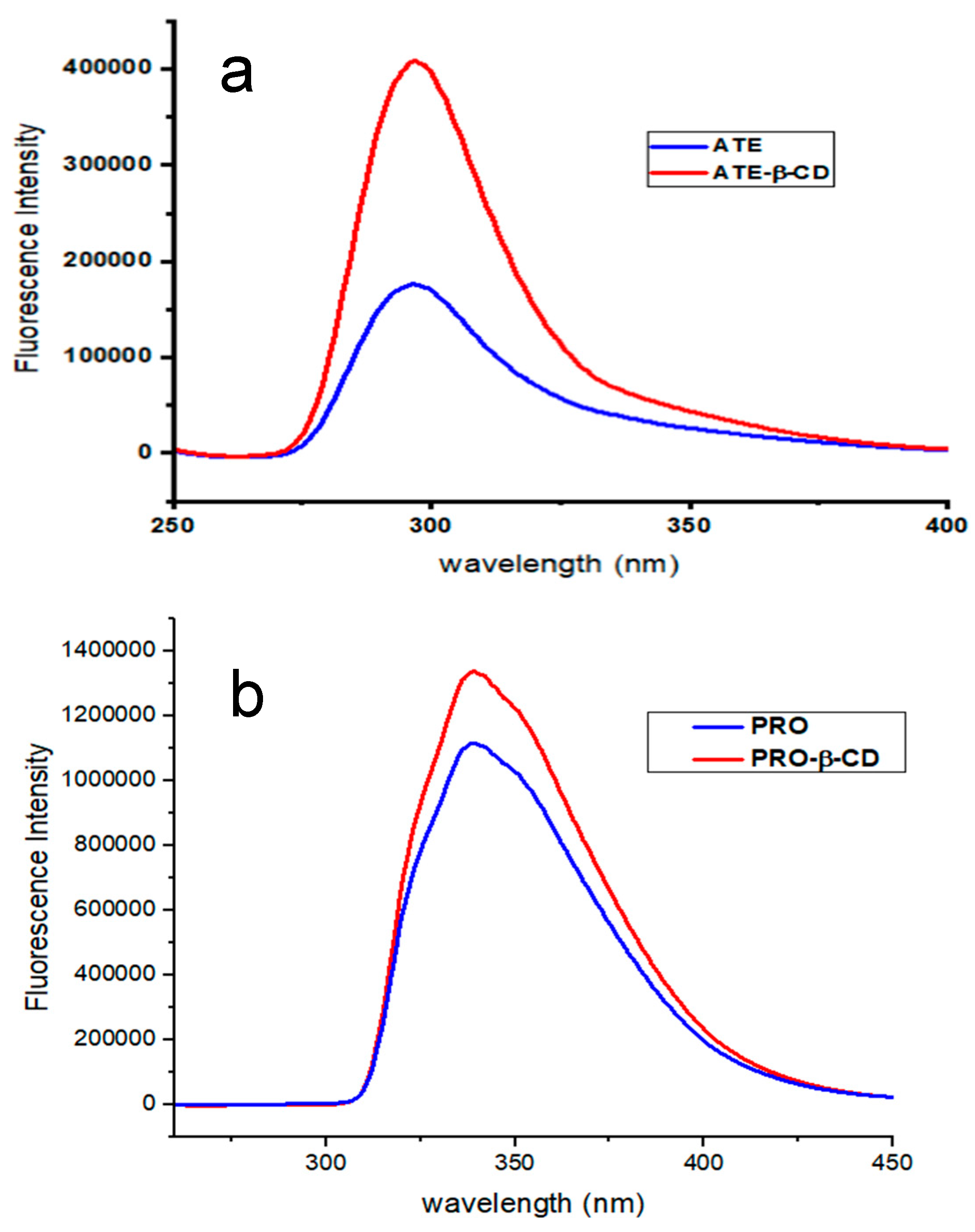 Molecules 29 02875 g004 Molecules 29 02875 g004