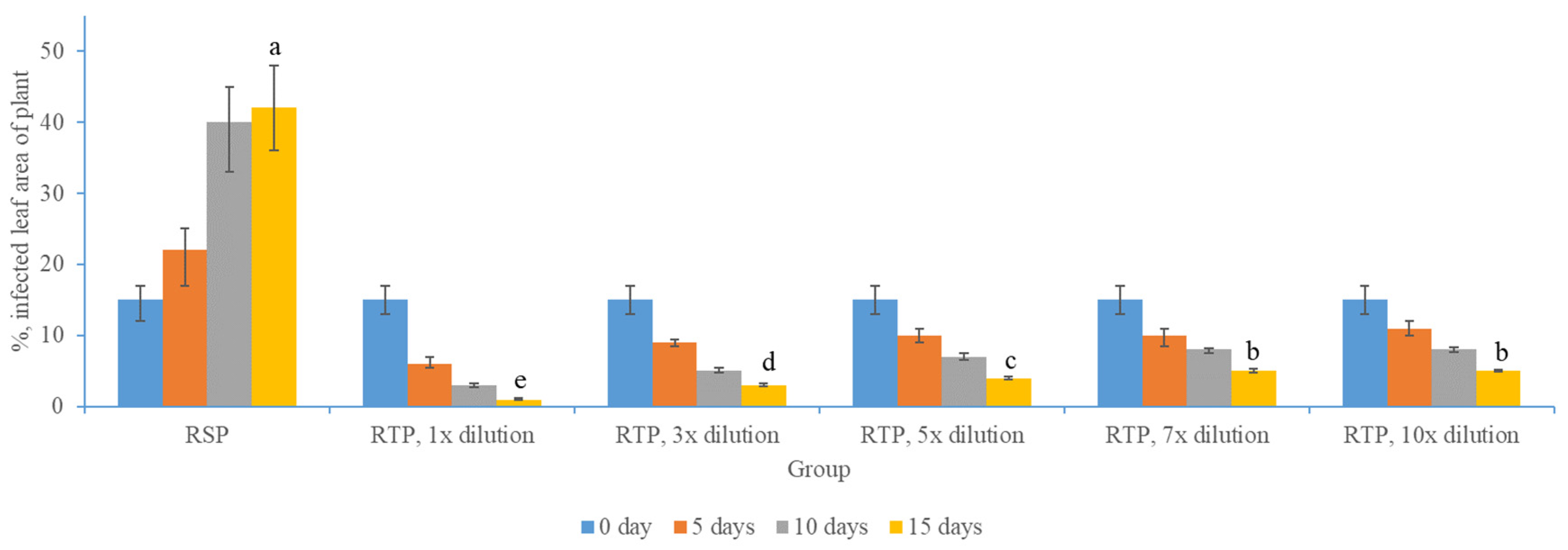 Molecules 29 02877 g001