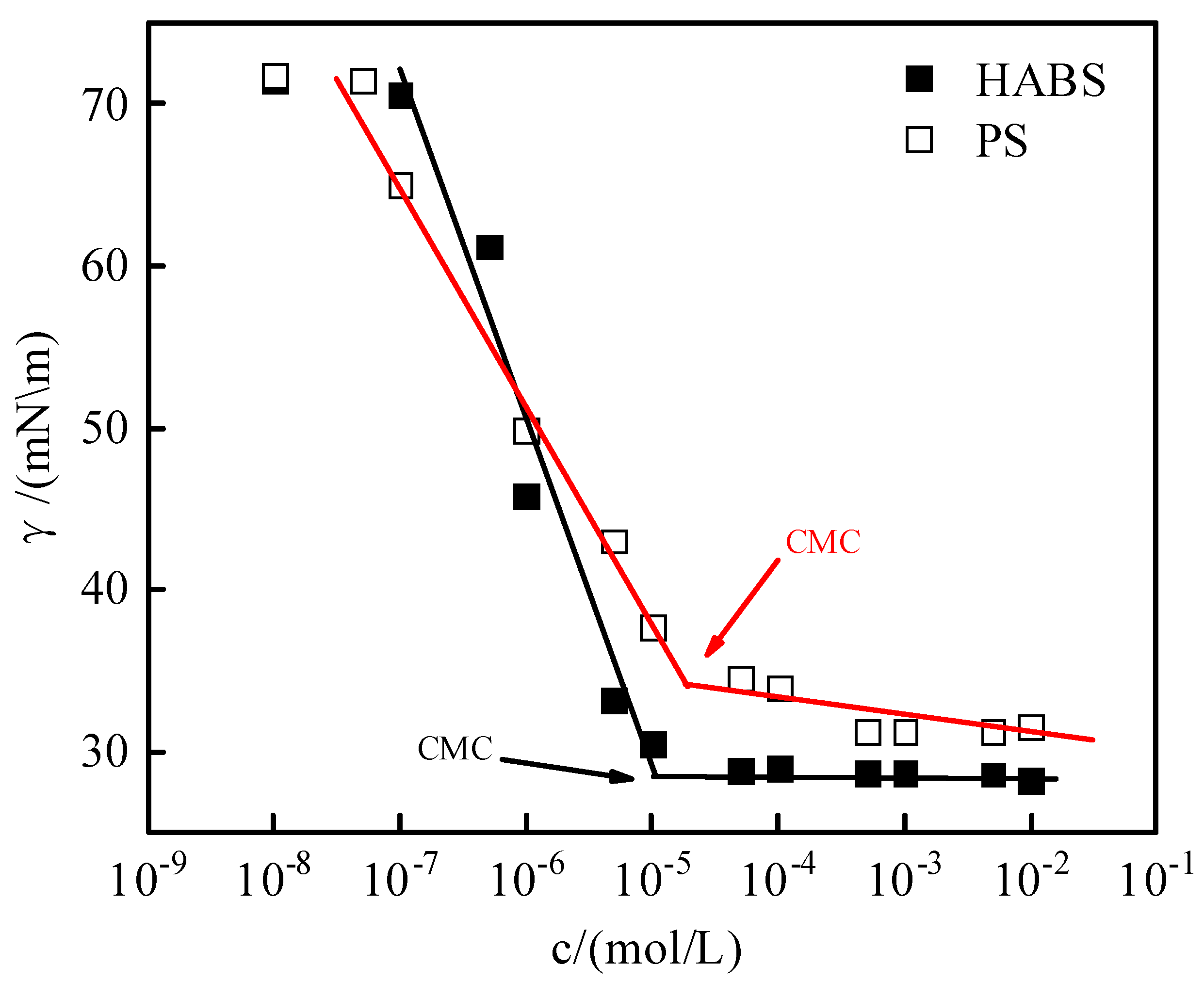 Molecules 29 02878 g002