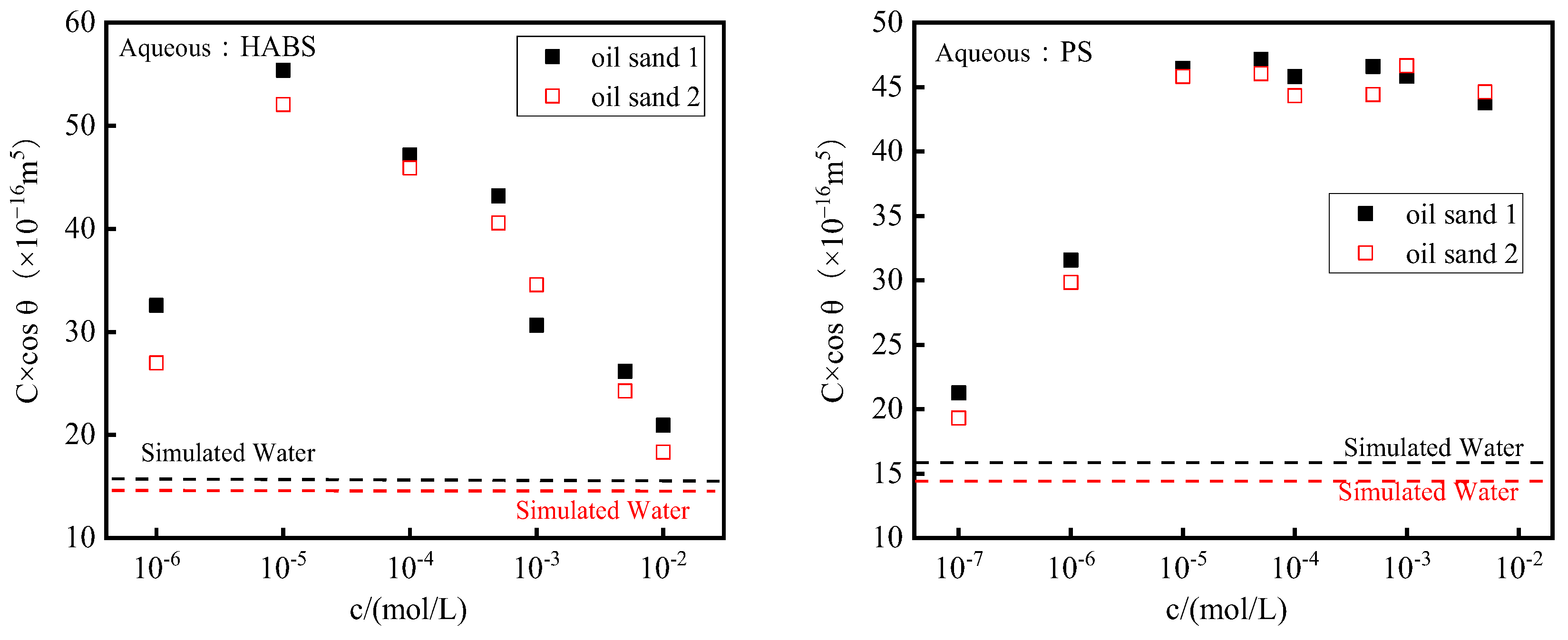 Molecules 29 02878 g003