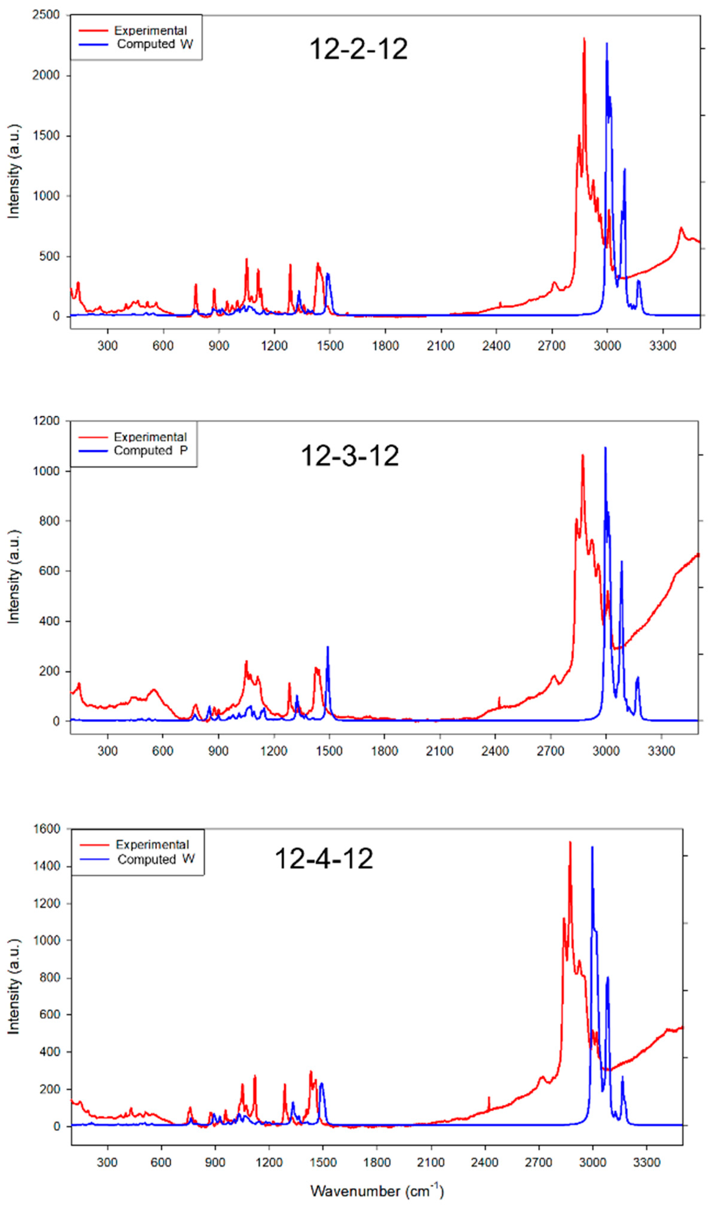 Molecules 29 02880 g003