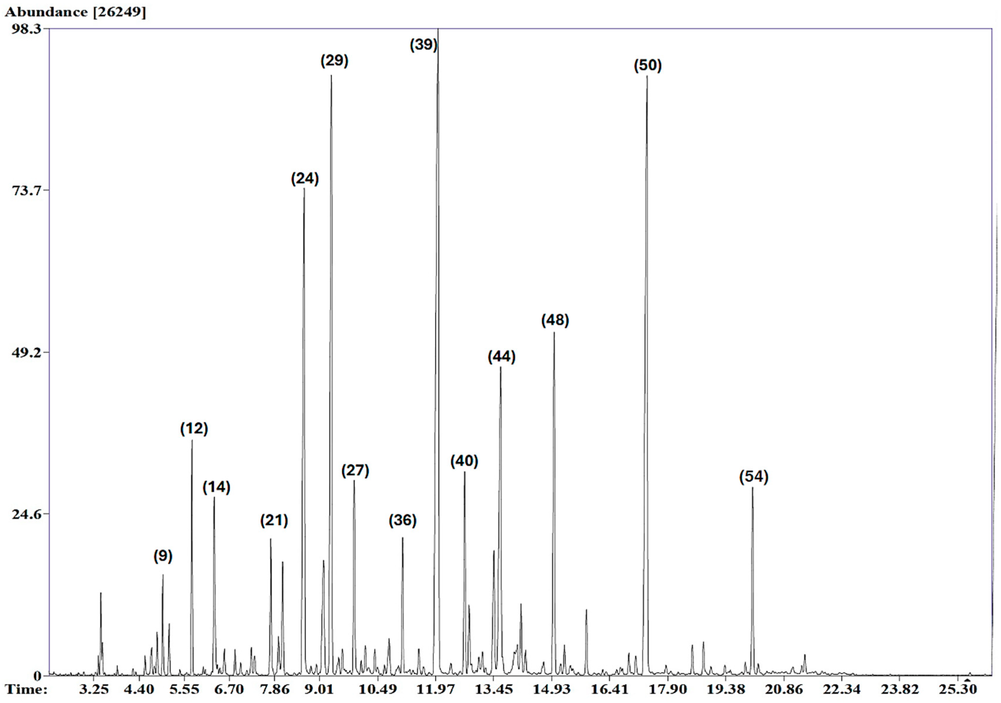 Molecules 29 02882 g001