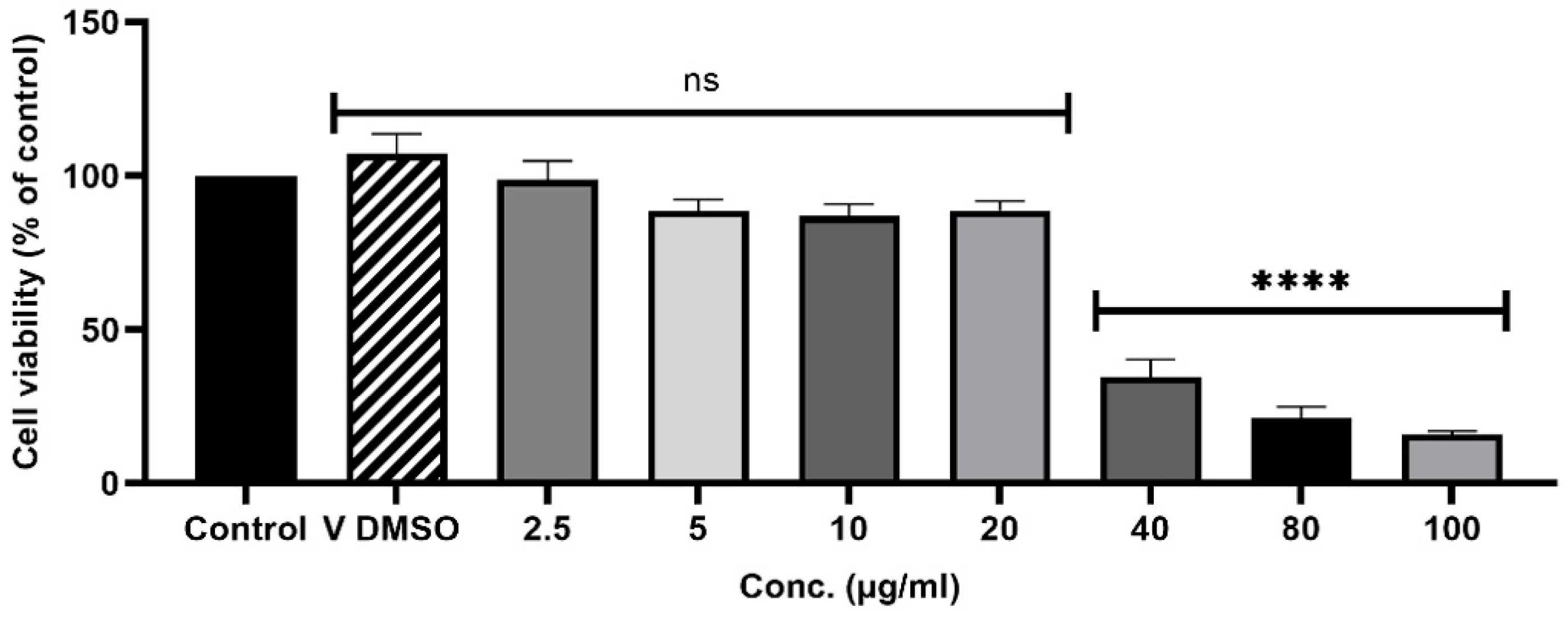 Molecules 29 02882 g005