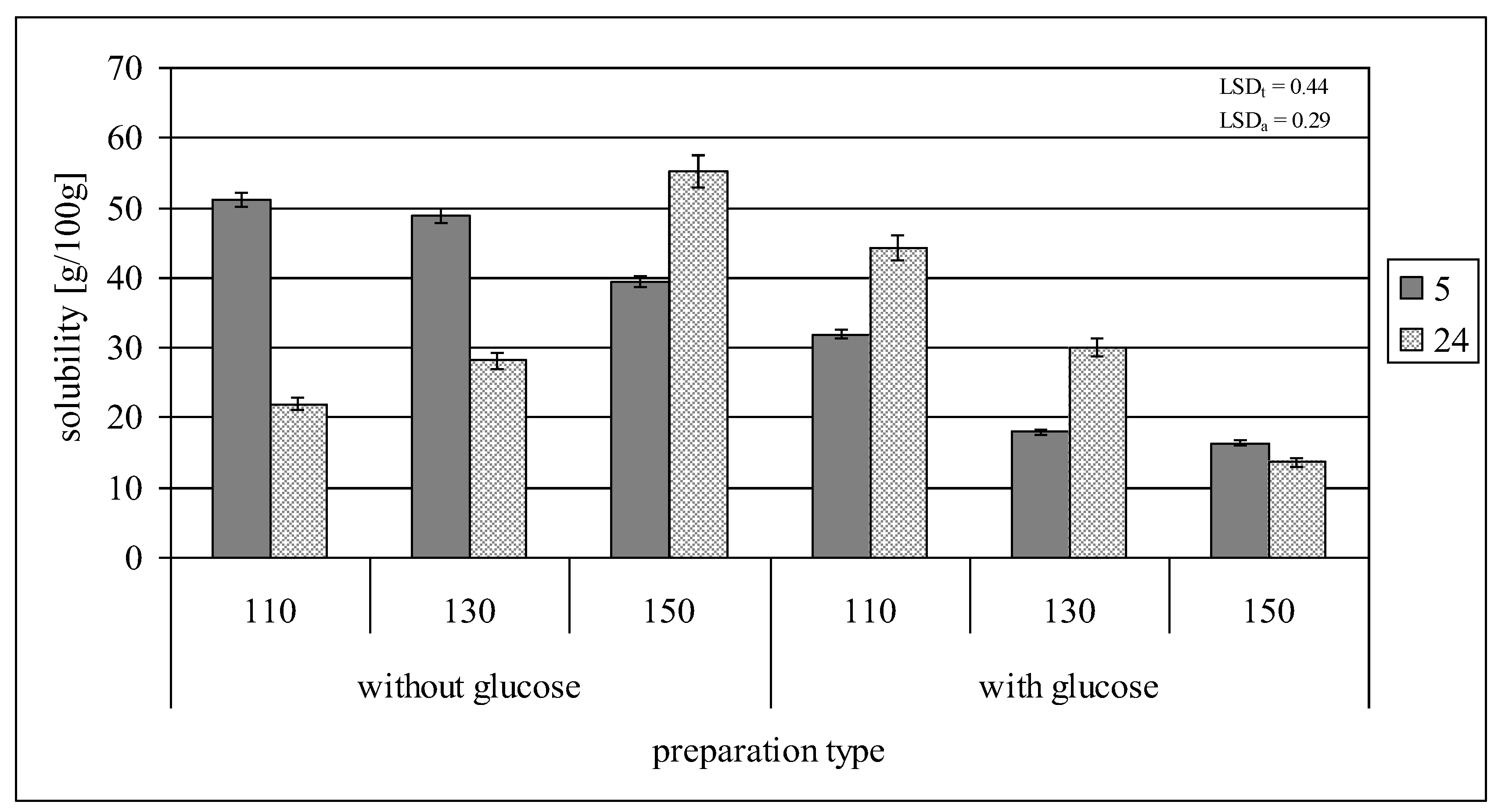 Molecules 29 02883 g003