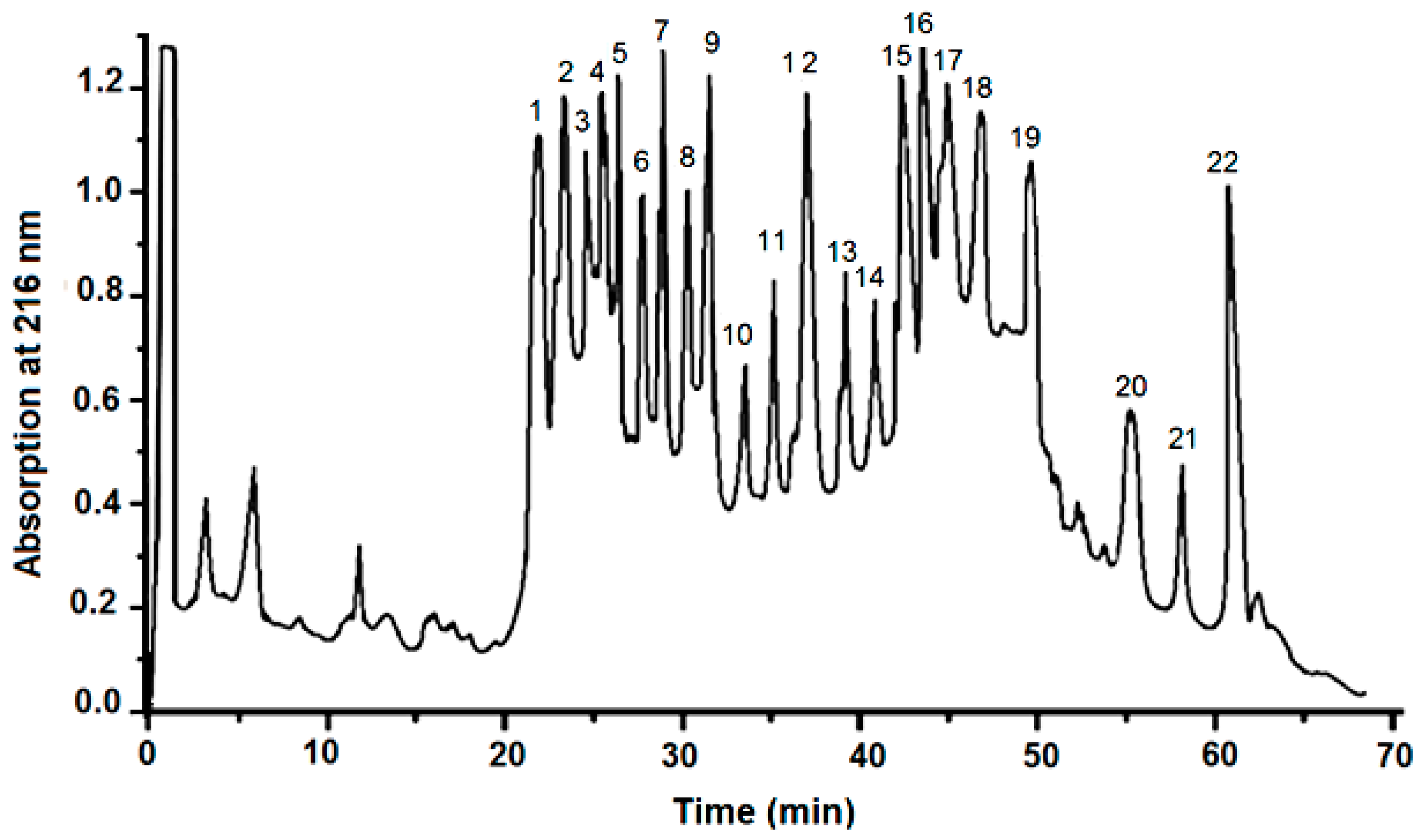 Molecules 29 02886 g001
