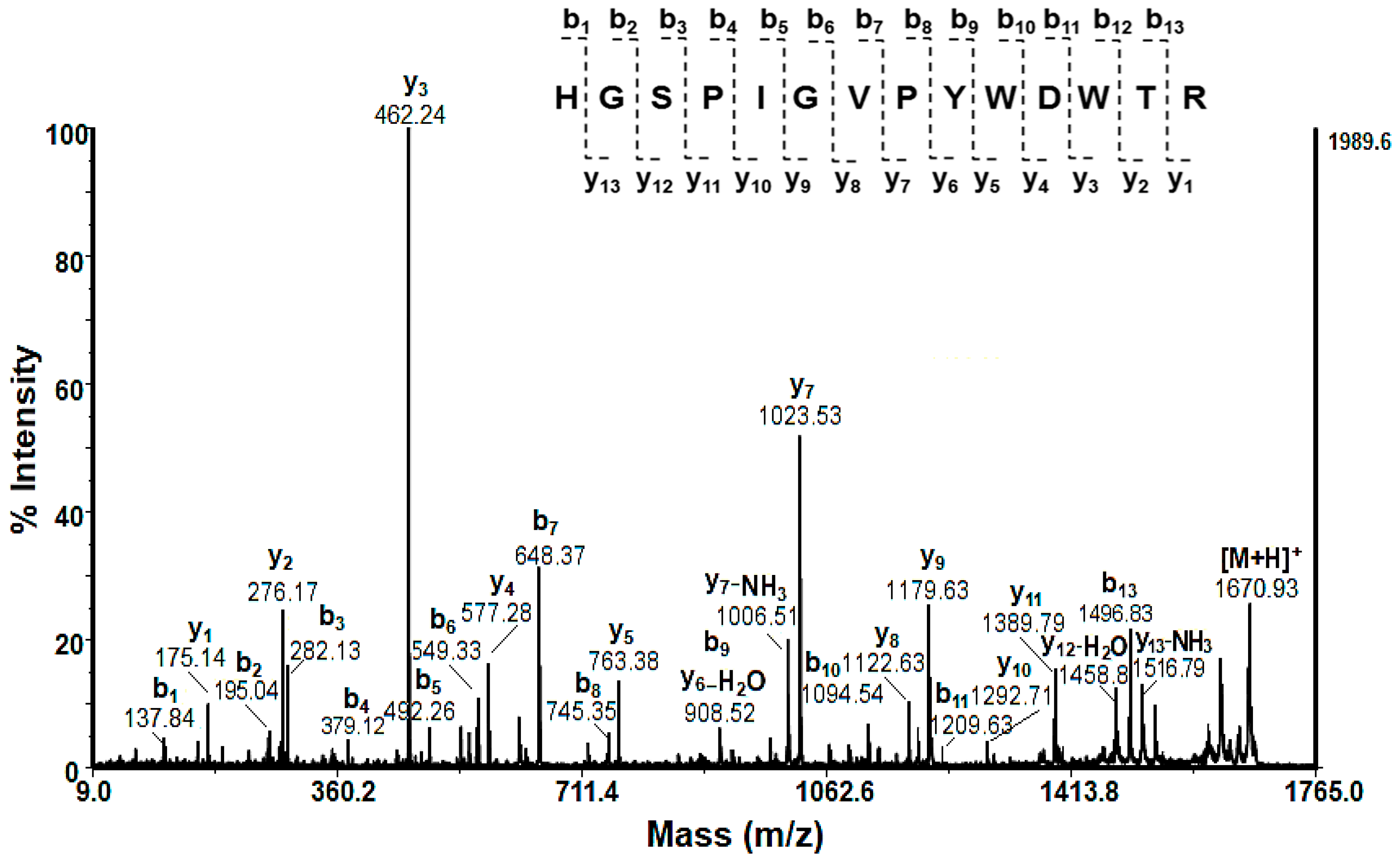 Molecules 29 02886 g006