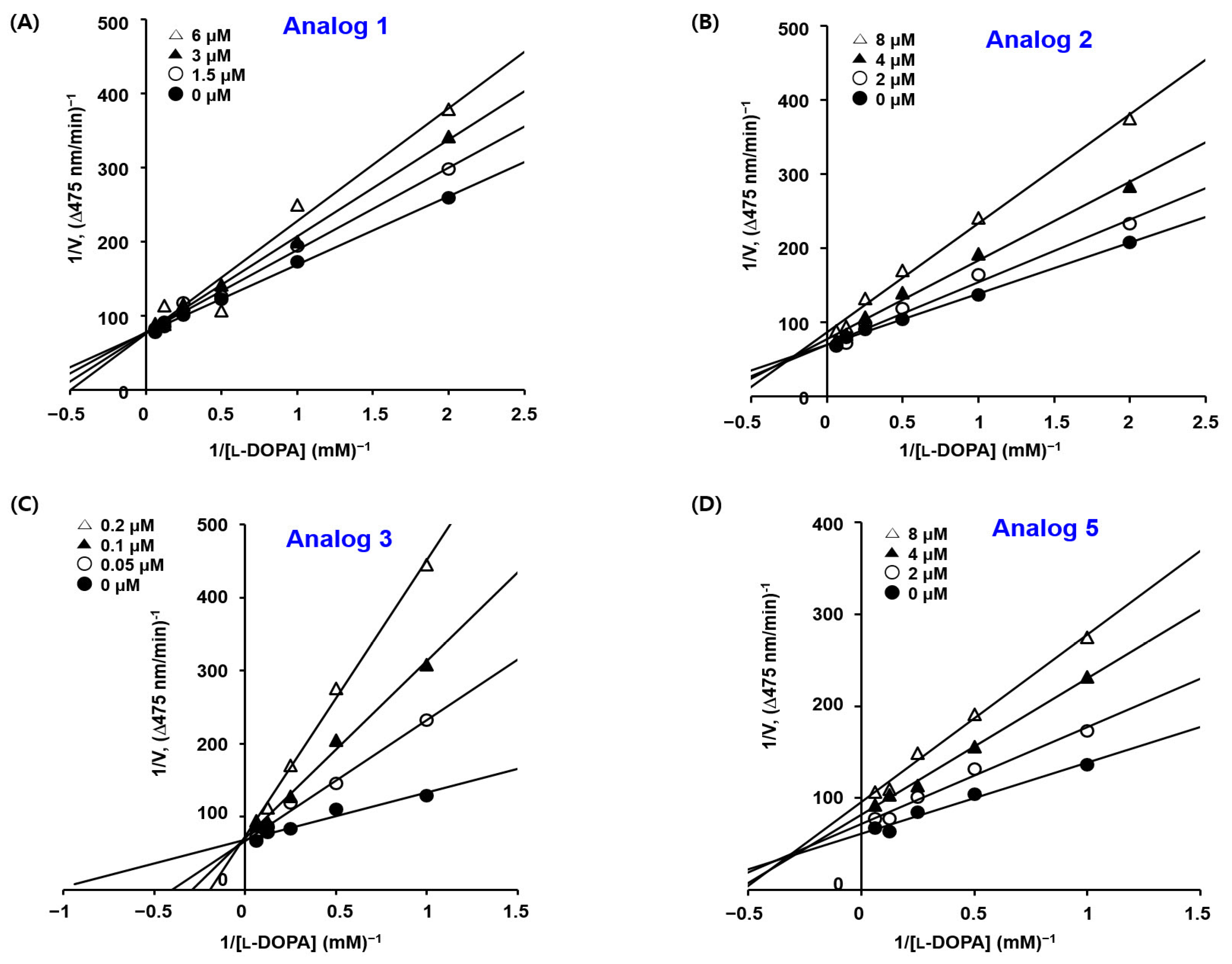 Molecules 29 02887 g002