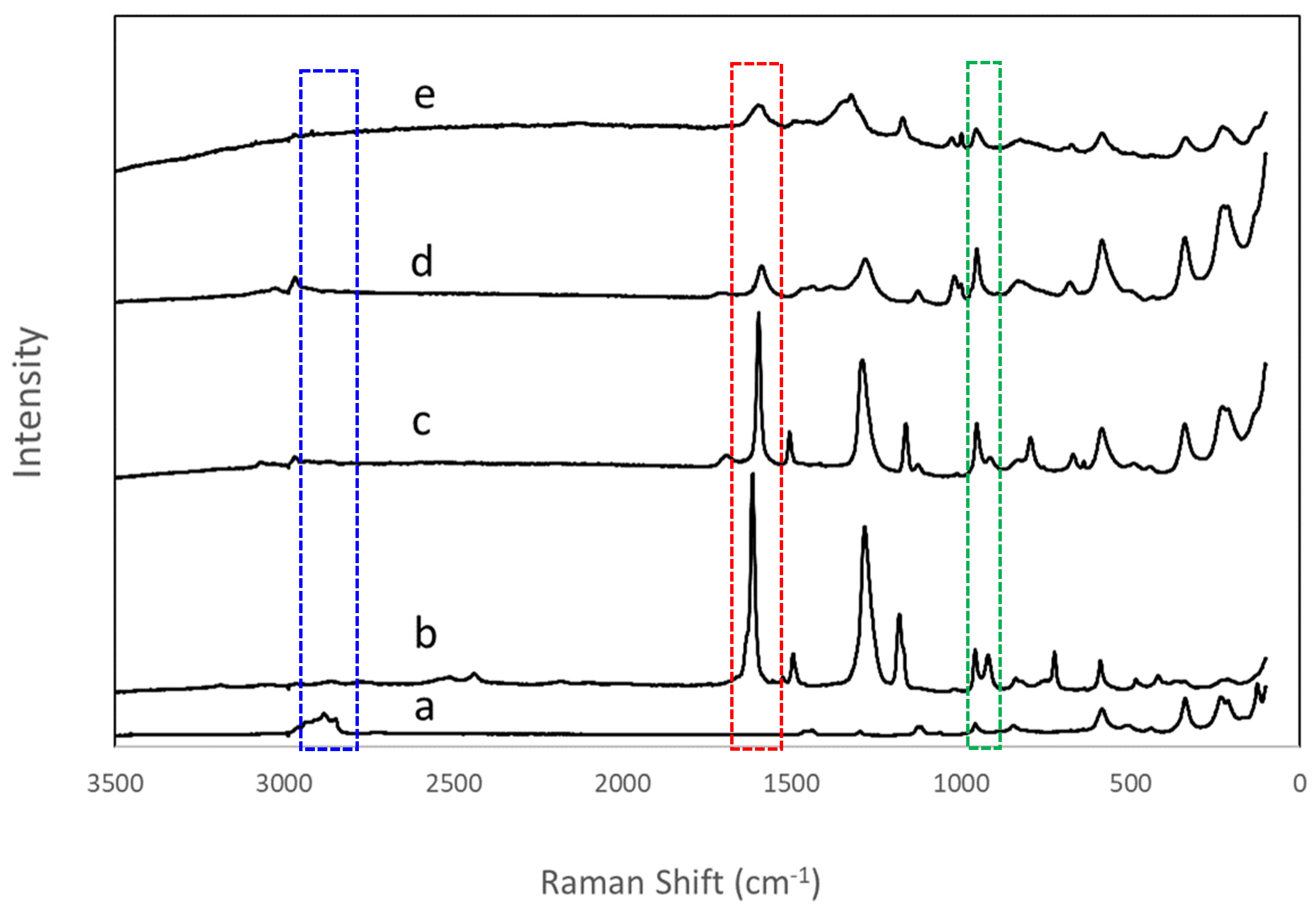 Molecules 29 02888 g004