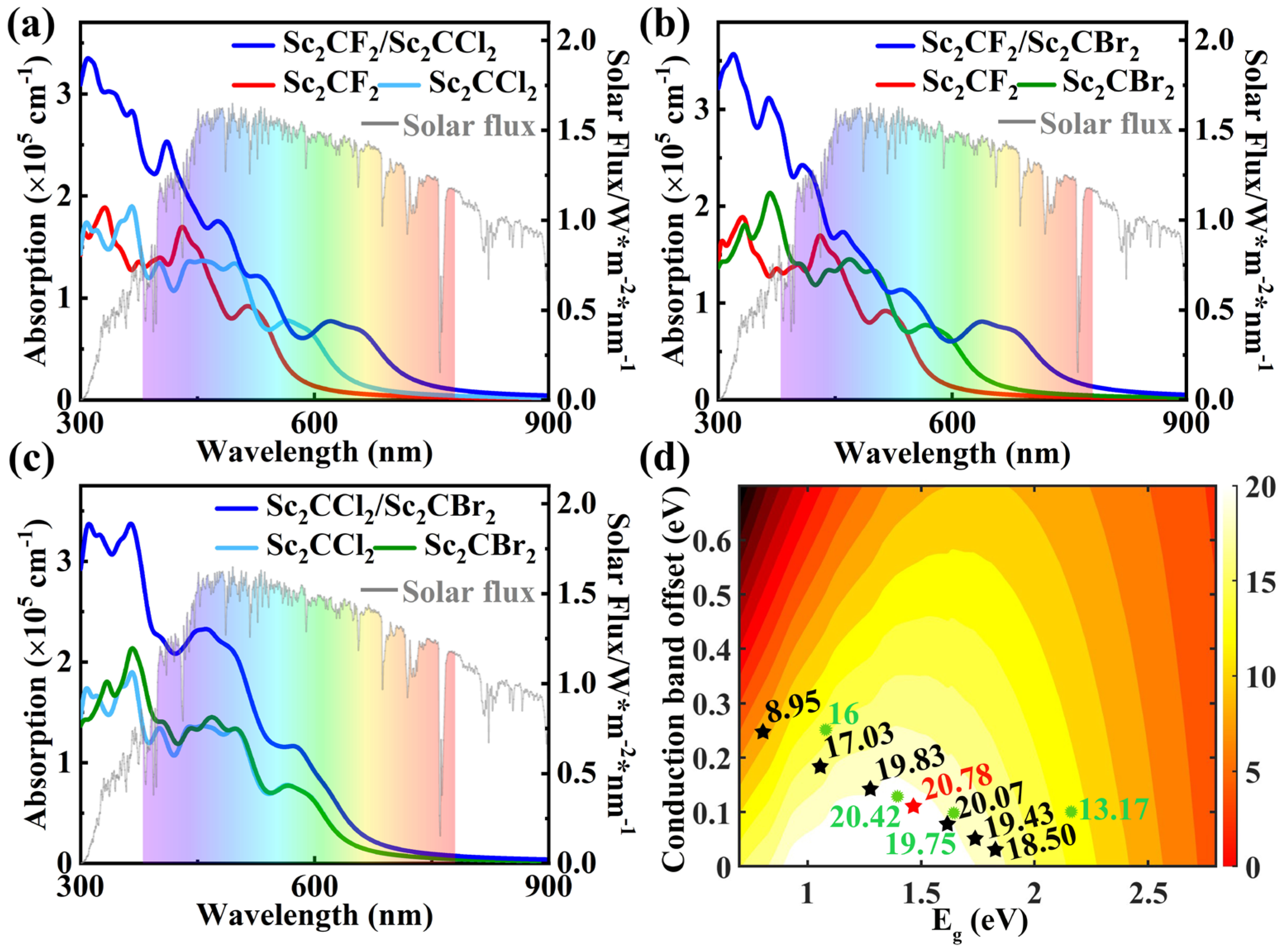 Molecules 29 02898 g006