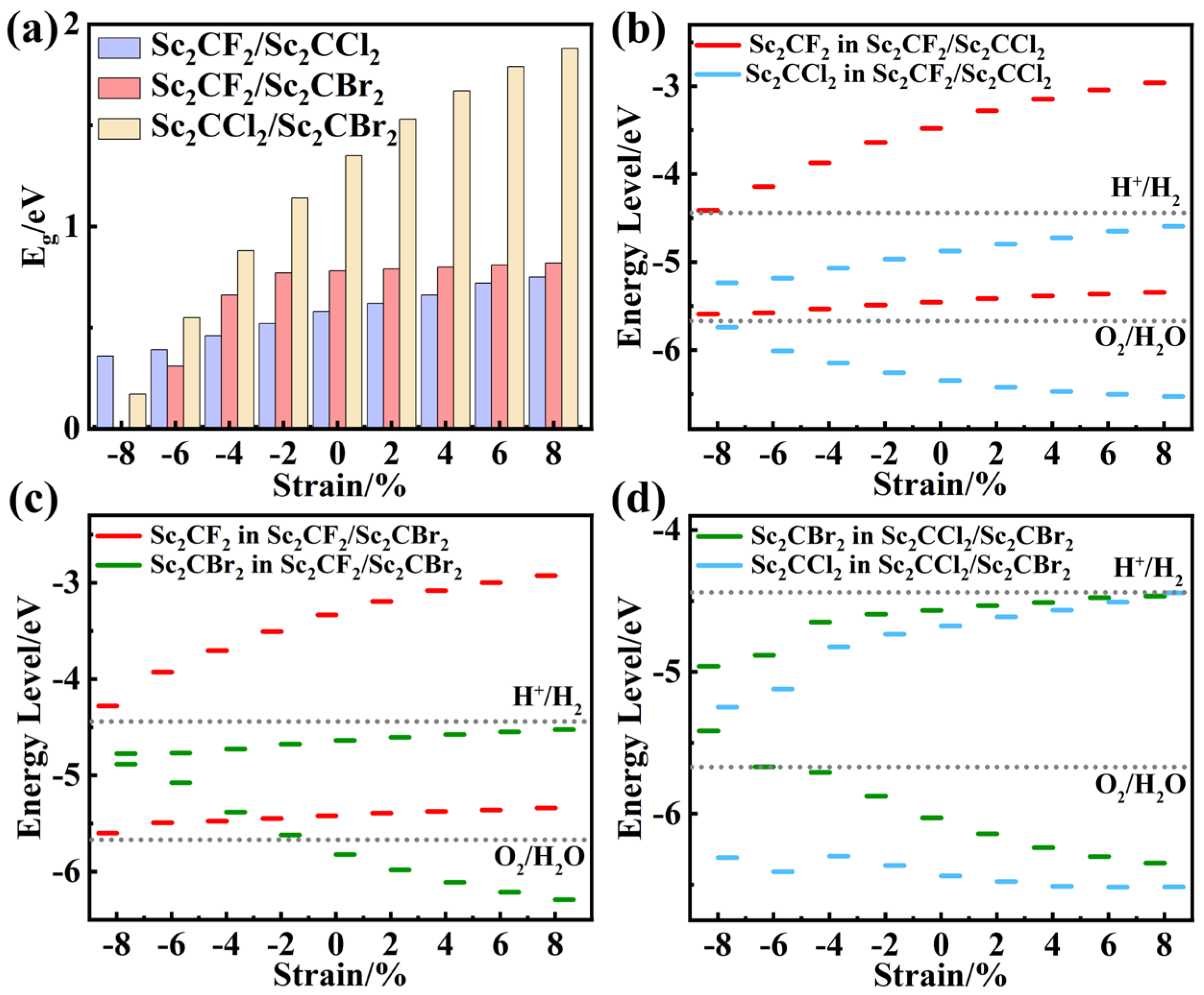 Molecules 29 02898 g007