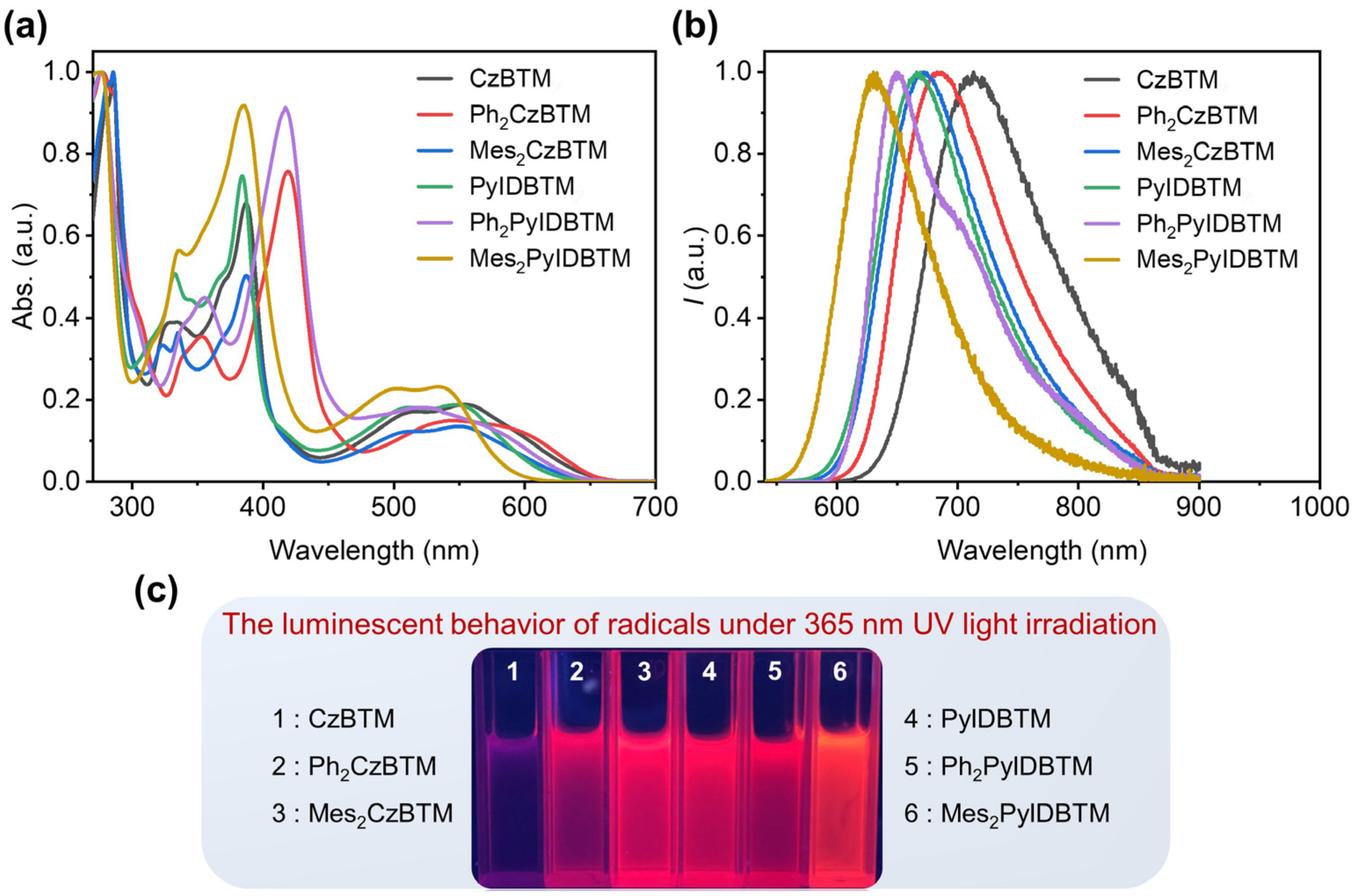 Molecules 29 02900 g003