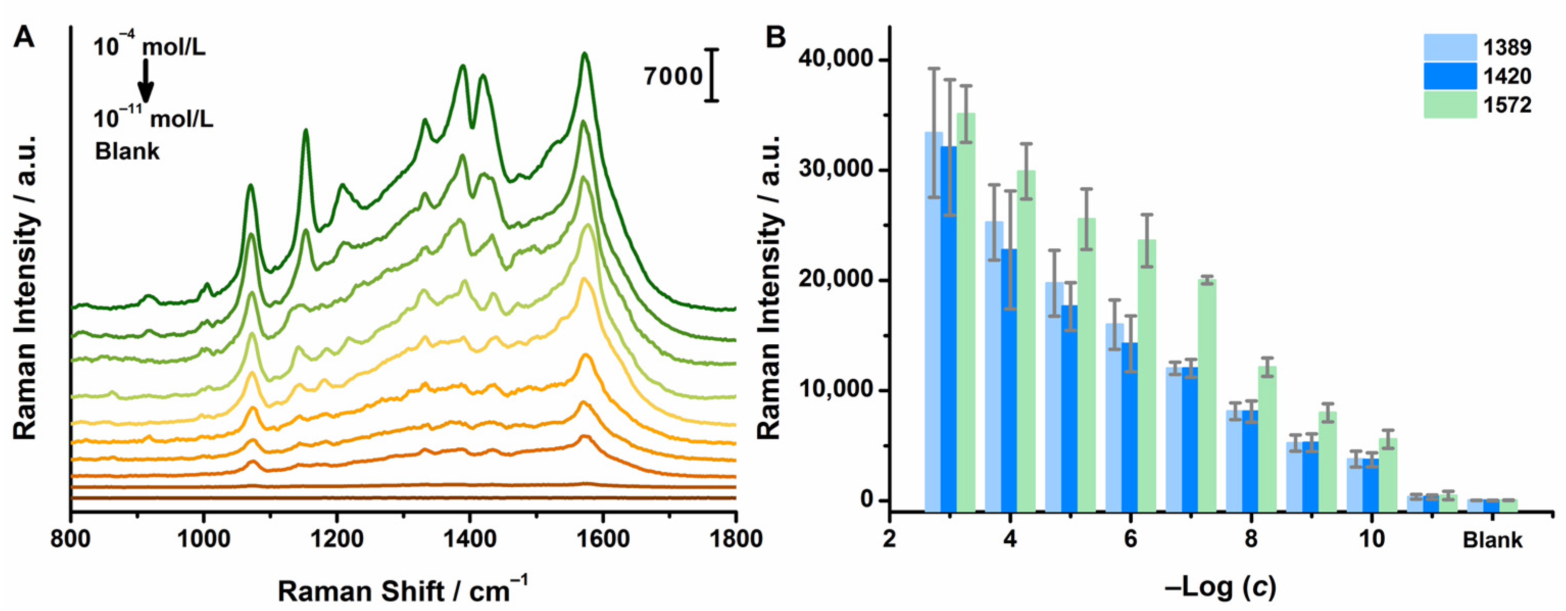 Molecules 29 02906 g003