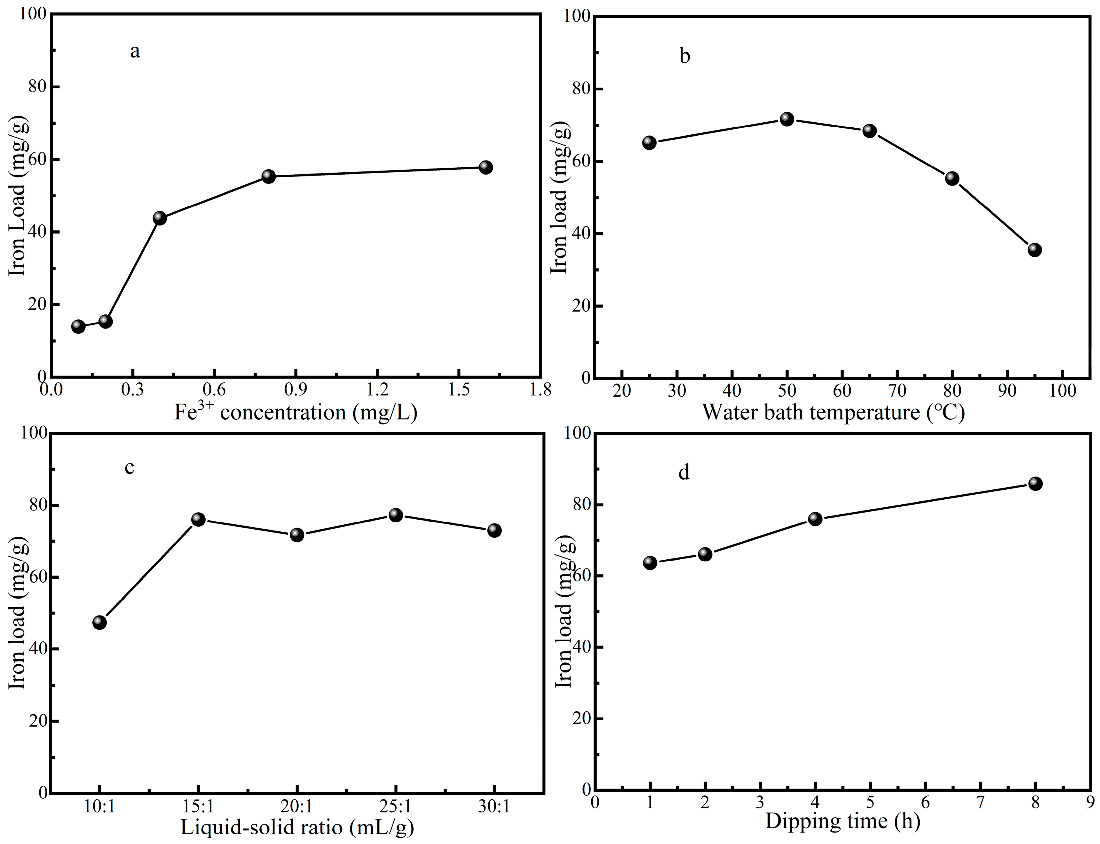 Molecules 29 02911 g001