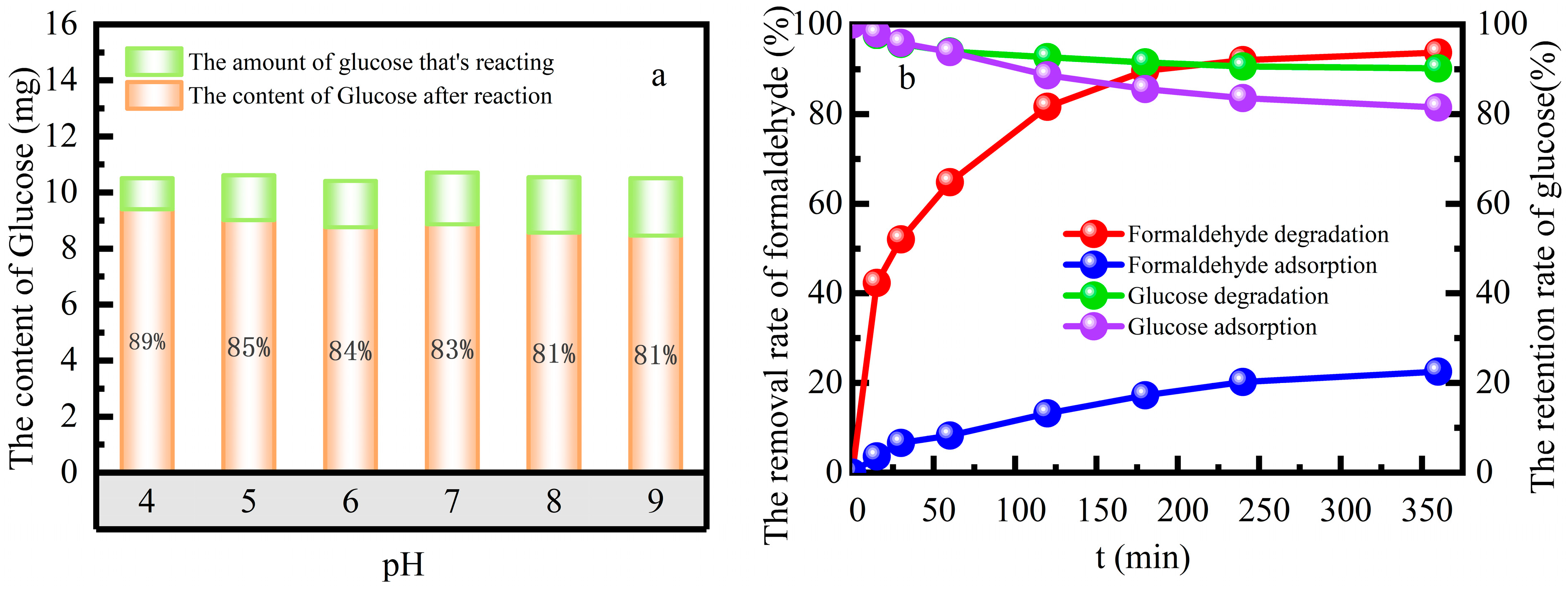 Molecules 29 02911 g005