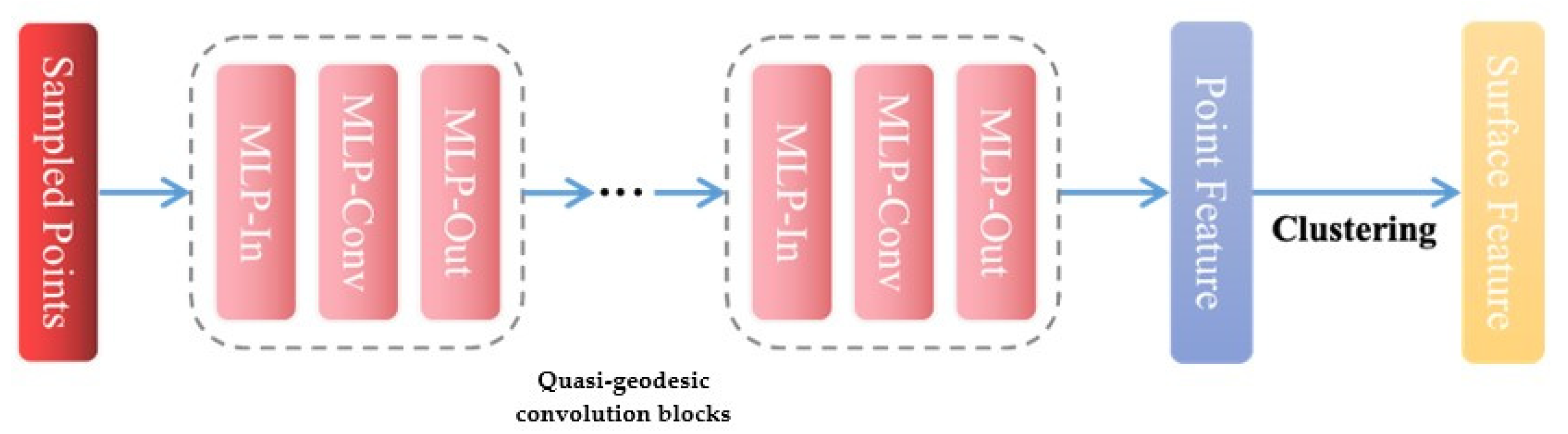 Molecules 29 02912 g003