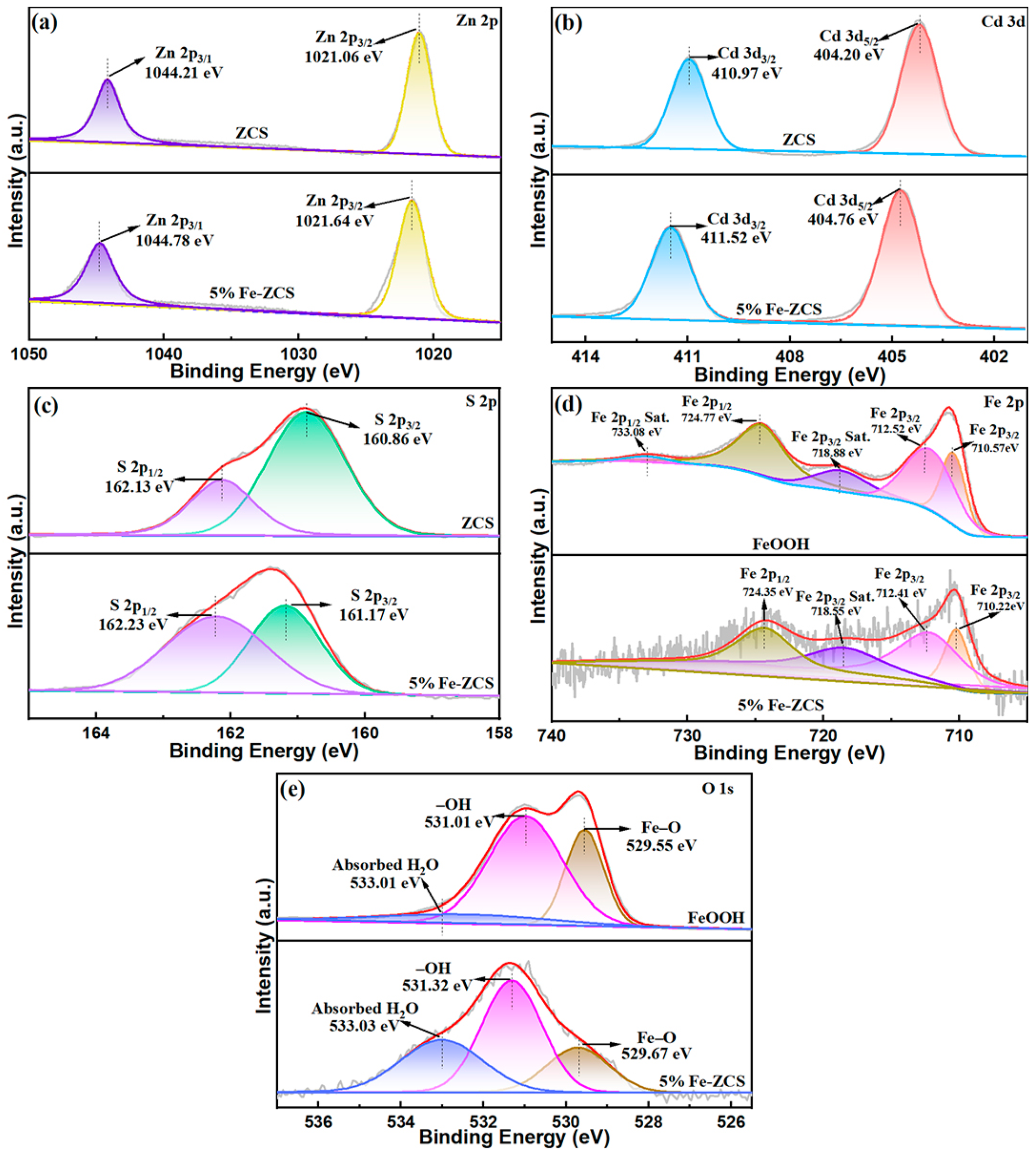 Molecules 29 02913 g003