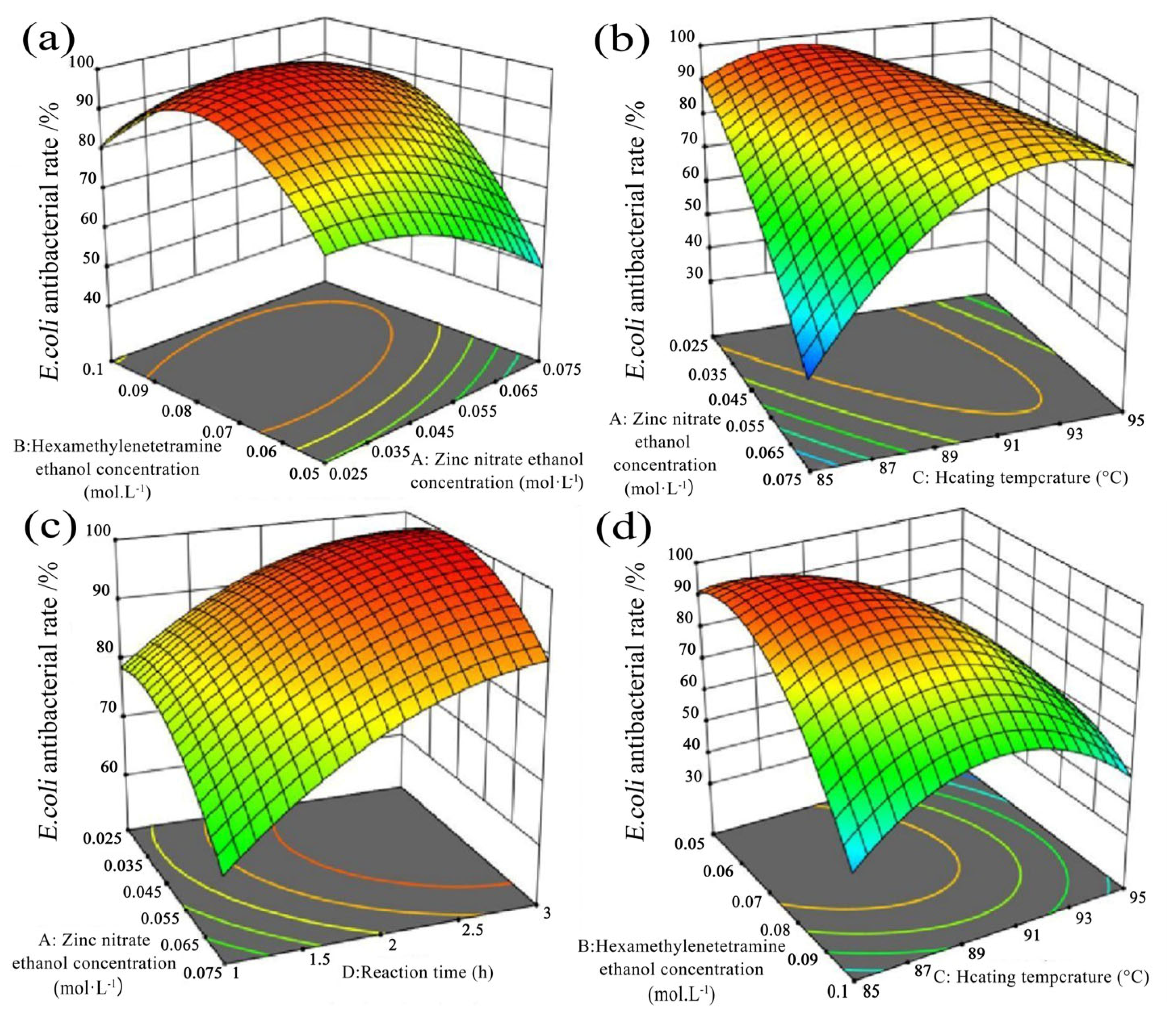 Molecules 29 02916 g005