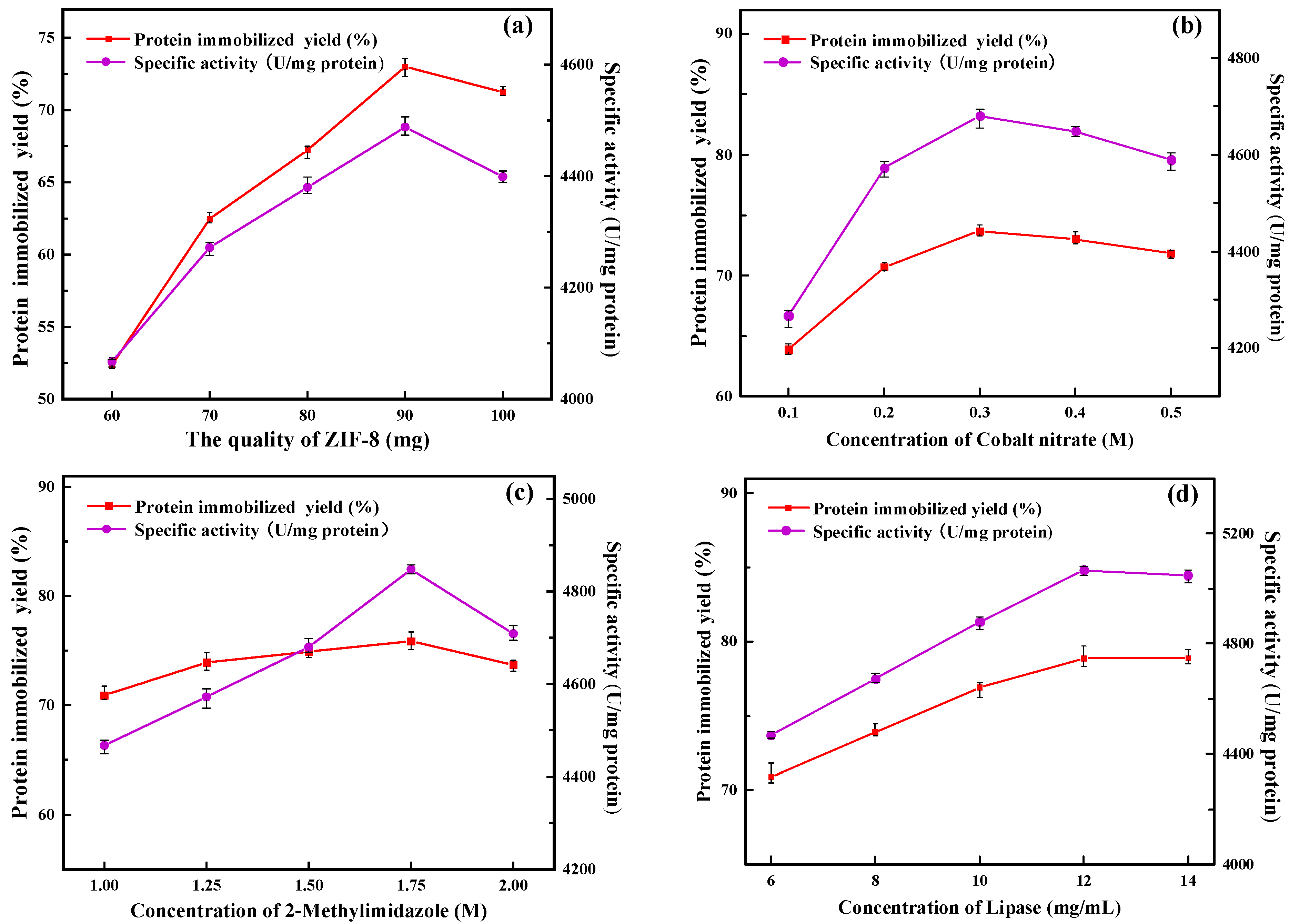 Molecules 29 02922 g001a