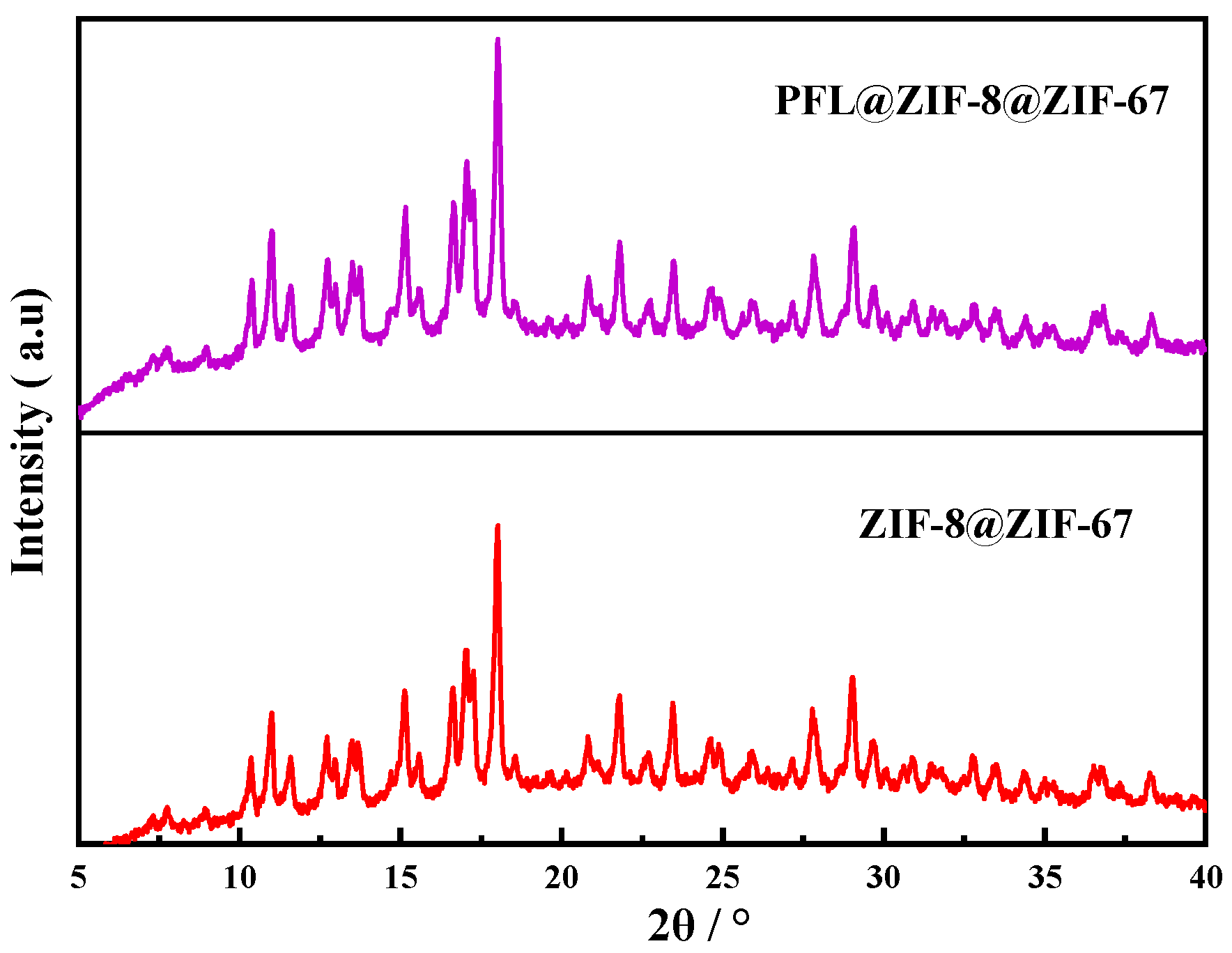 Molecules 29 02922 g003