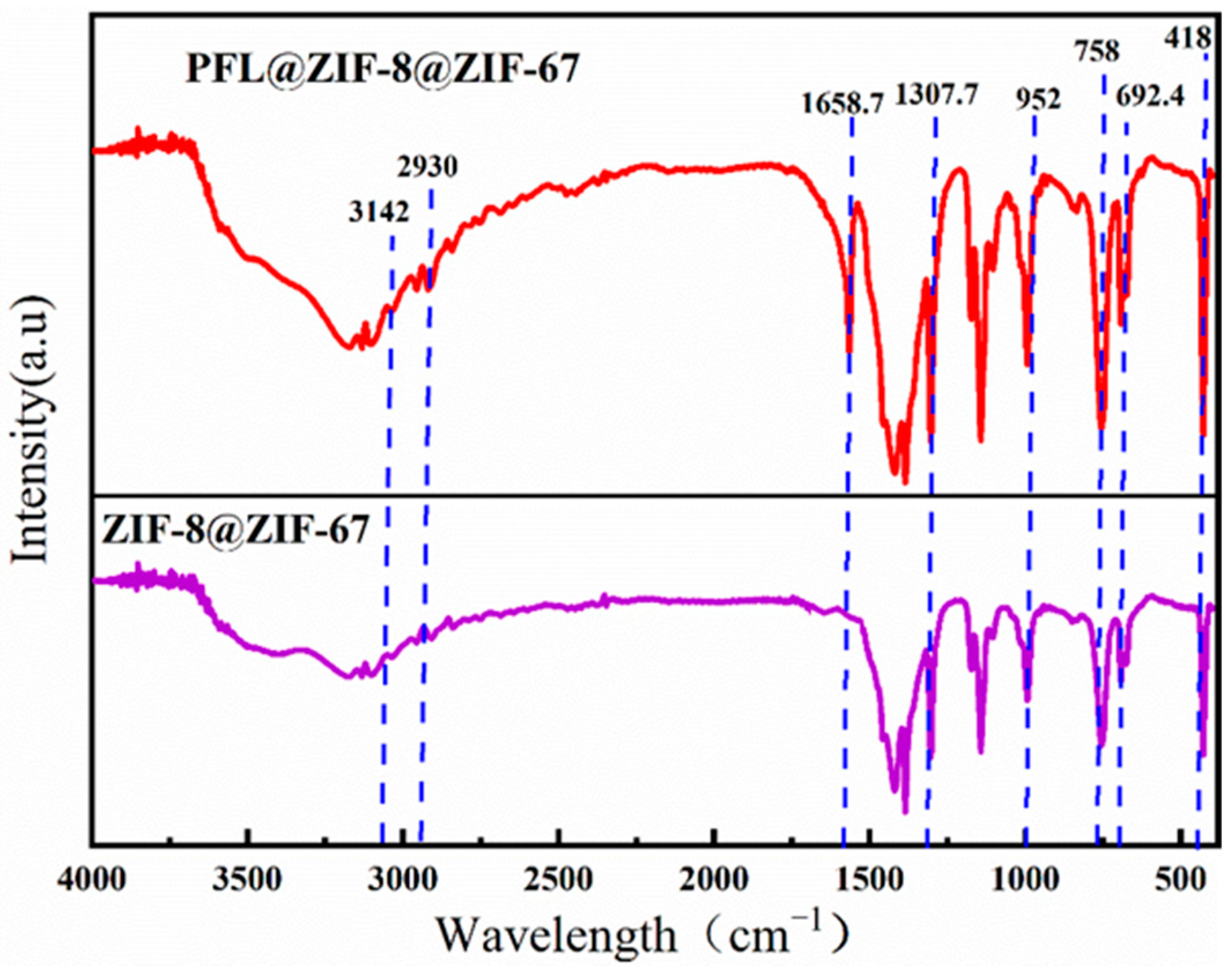 Molecules 29 02922 g004