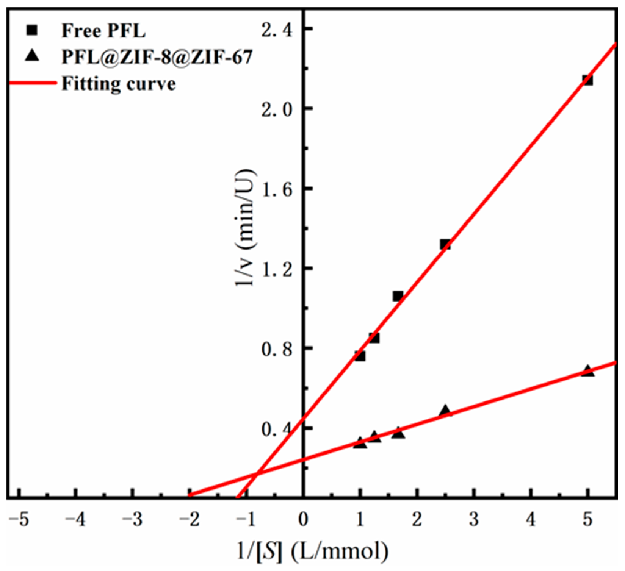 Molecules 29 02922 g005