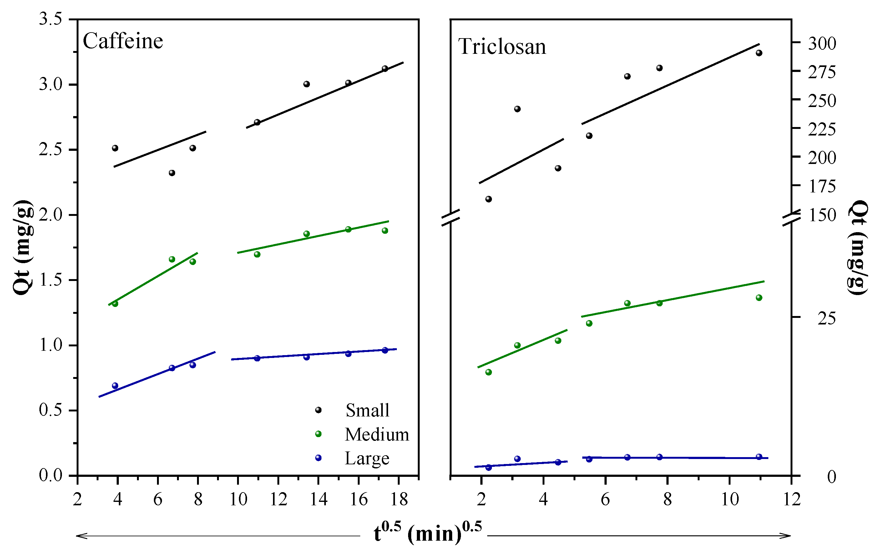 Molecules 29 02923 g006