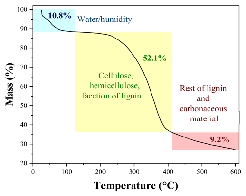 Molecules 29 02923 i001