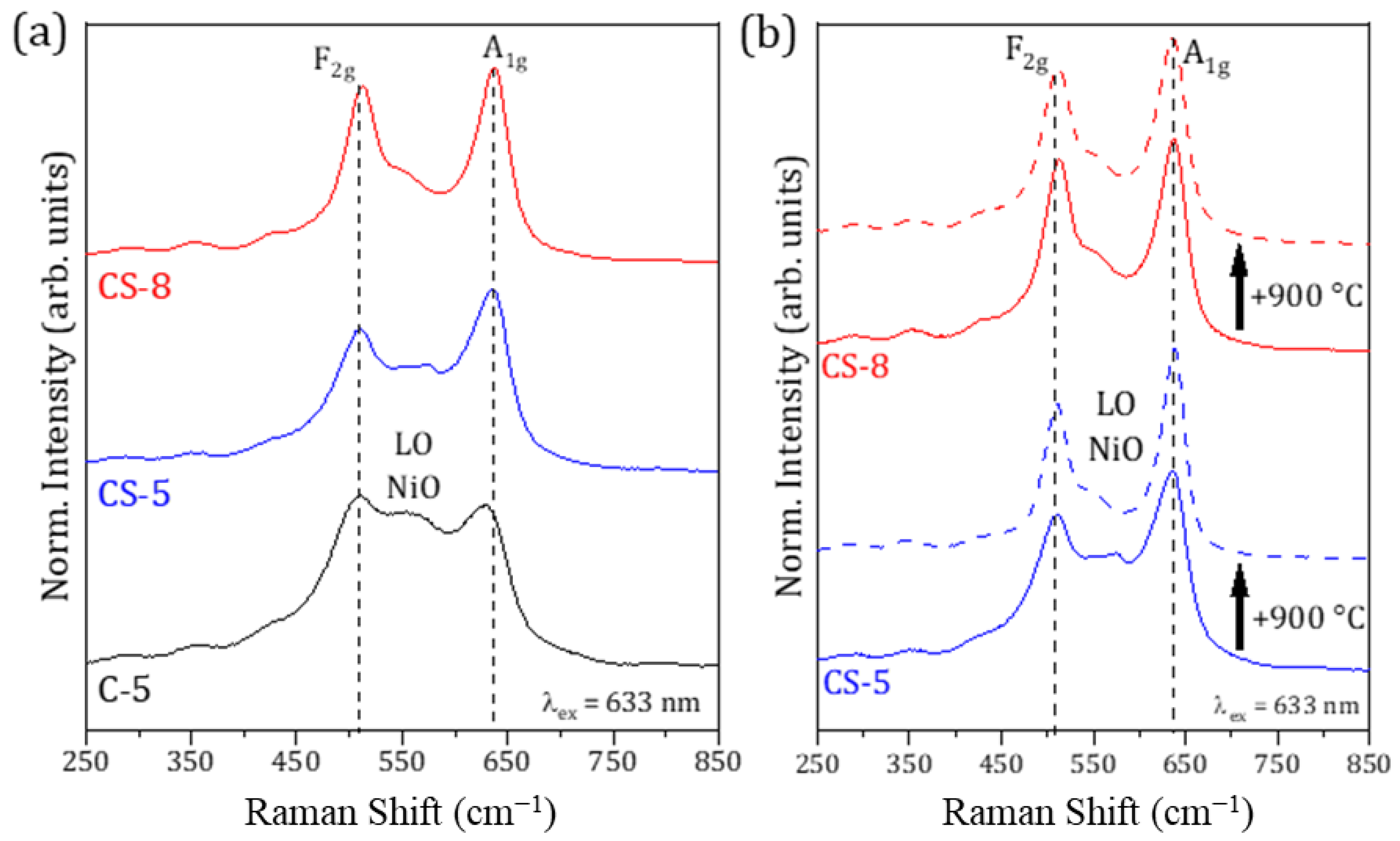 Molecules 29 02927 g005 Molecules 29 02927 g005