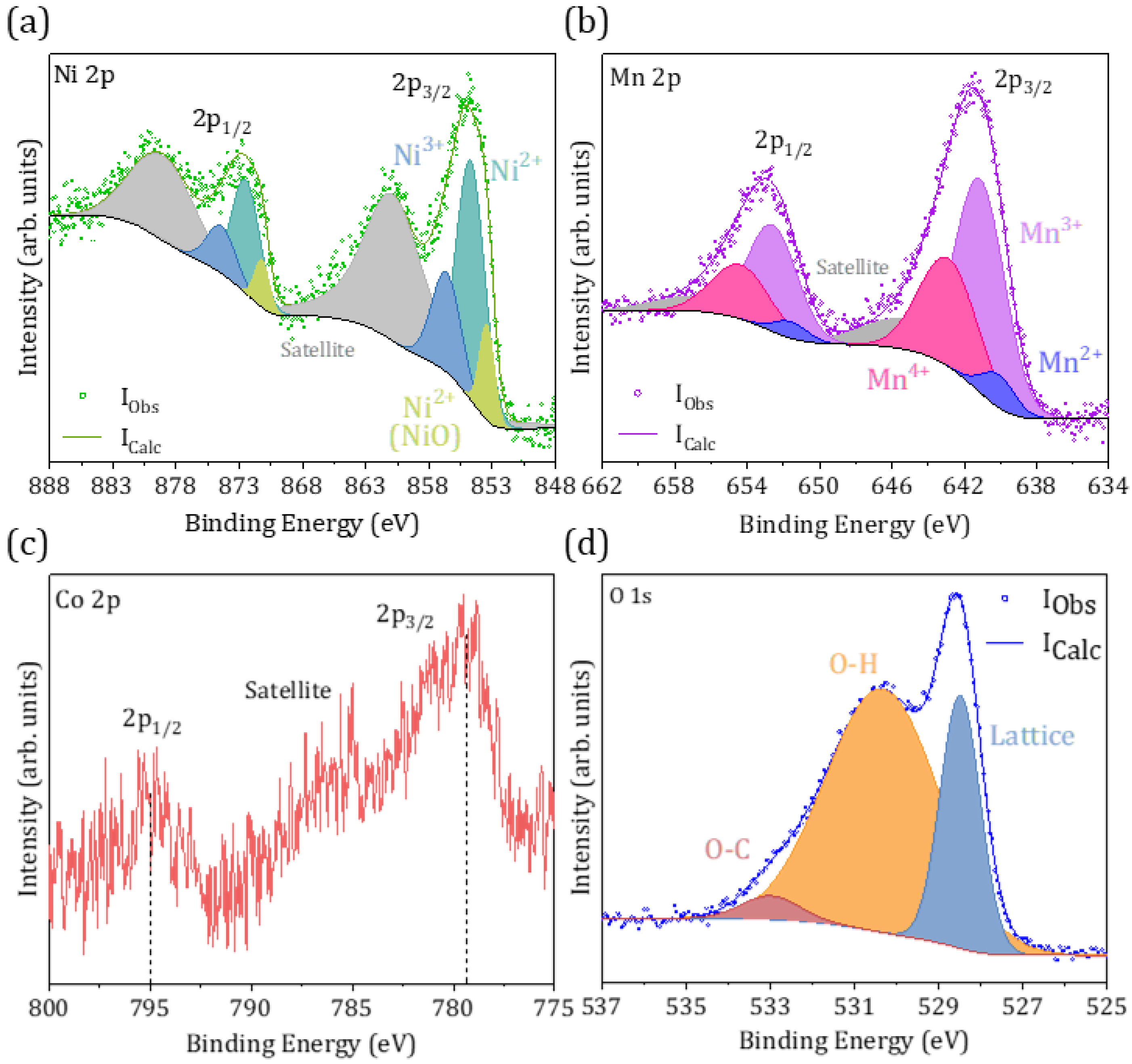 Molecules 29 02927 g006 Molecules 29 02927 g006
