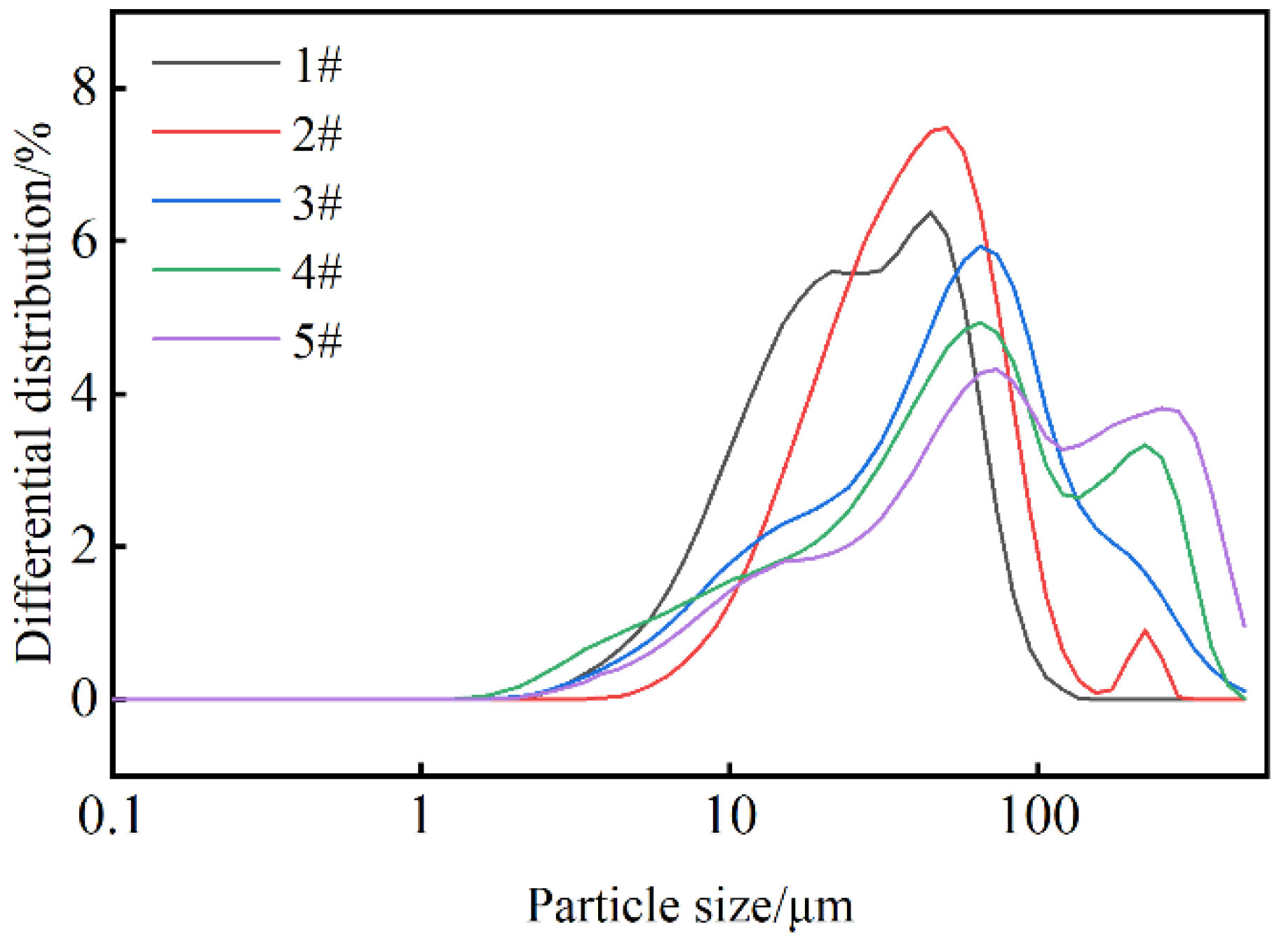 Molecules 29 02933 g001