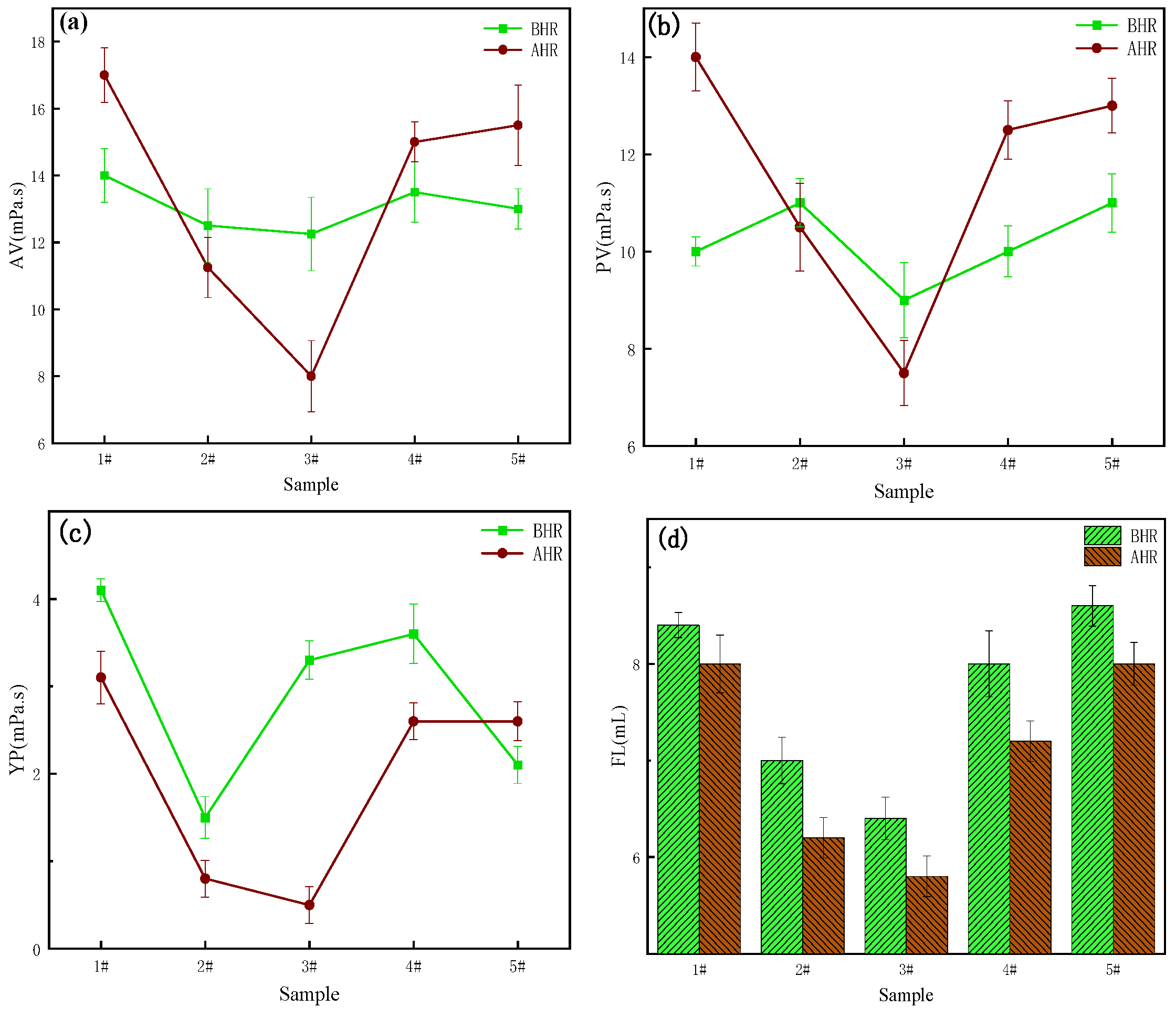 Molecules 29 02933 g003