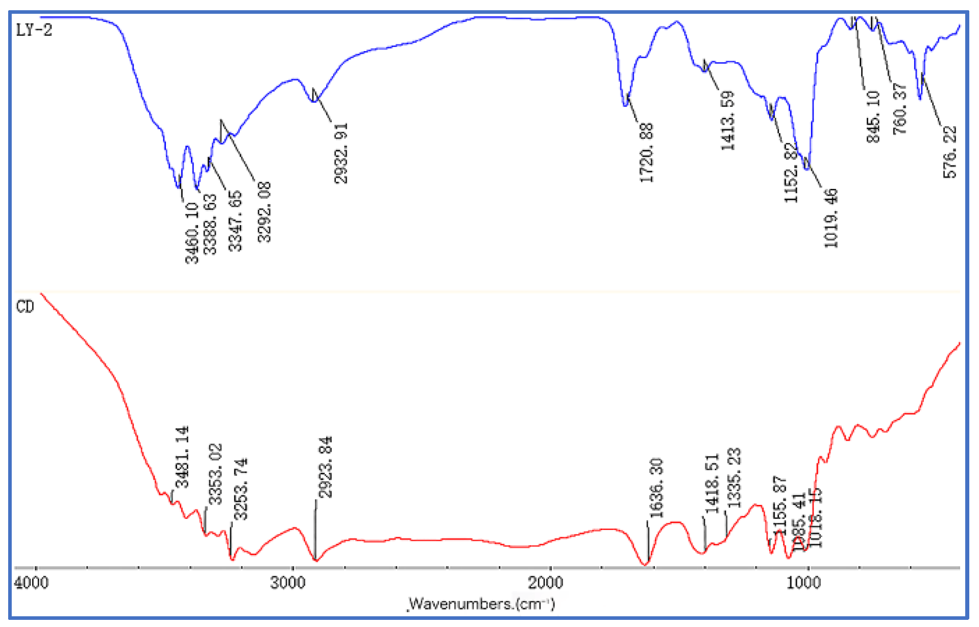Molecules 29 02933 g004
