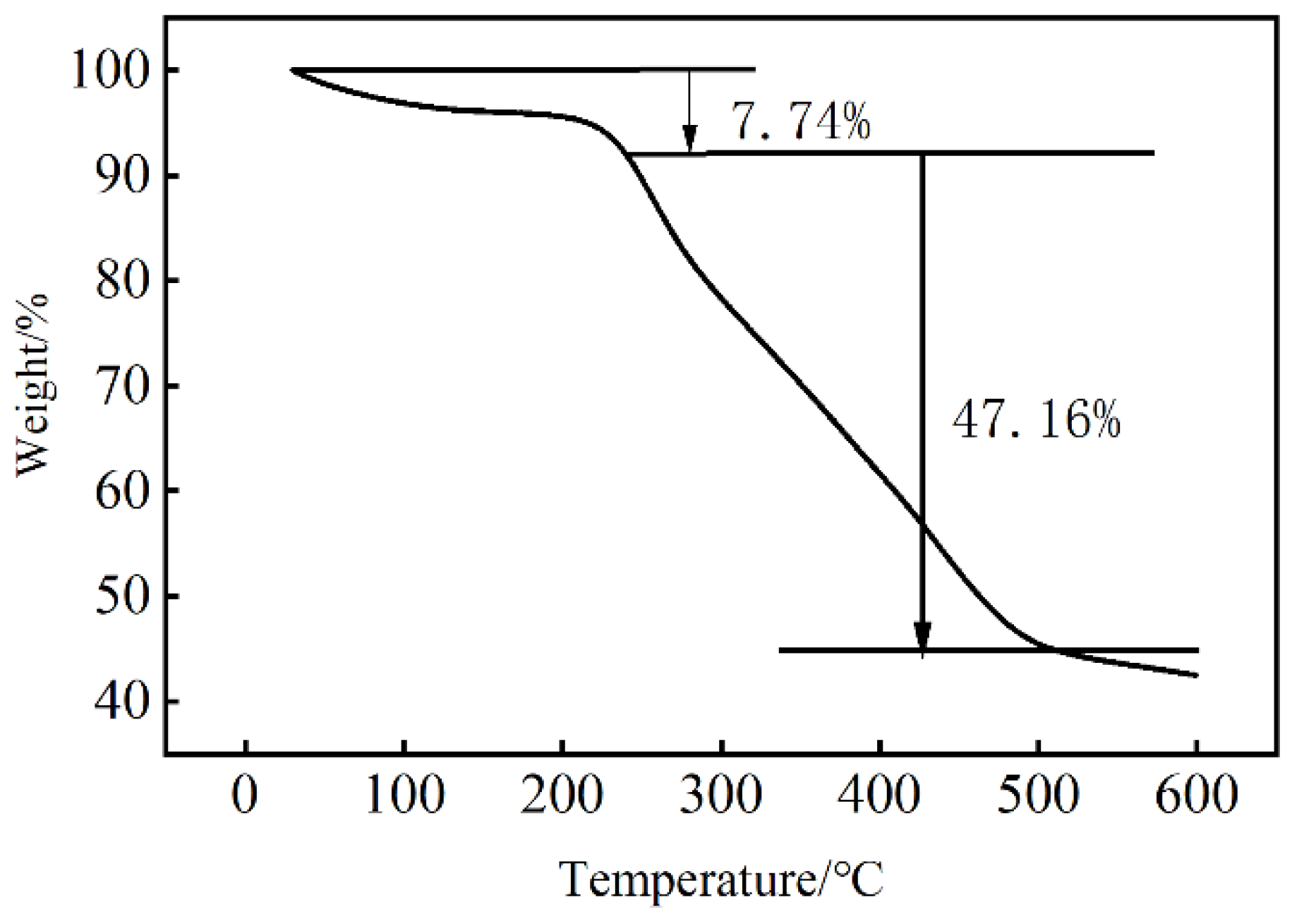 Molecules 29 02933 g005