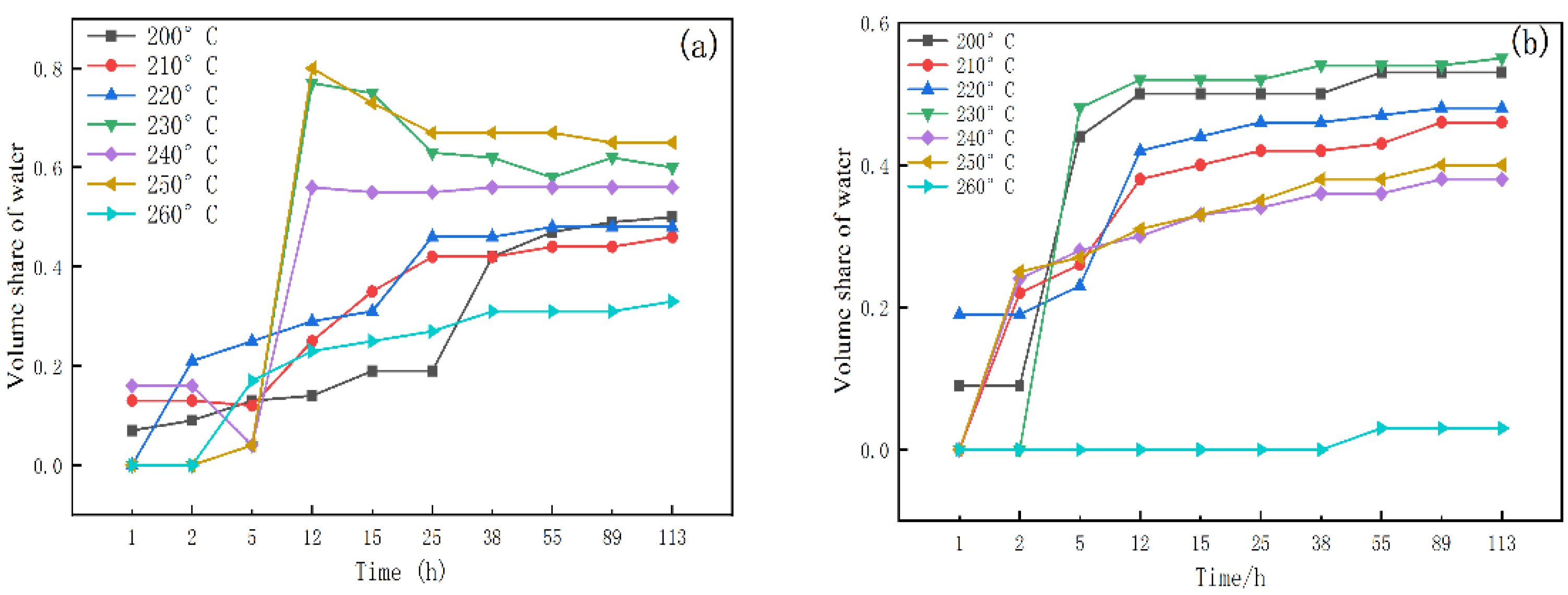 Molecules 29 02933 g008