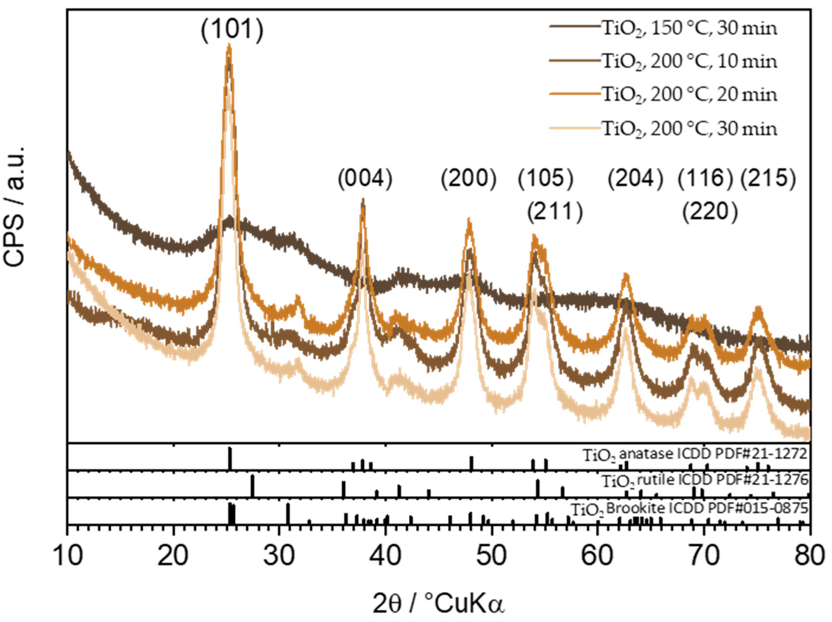 Molecules 29 02935 g002