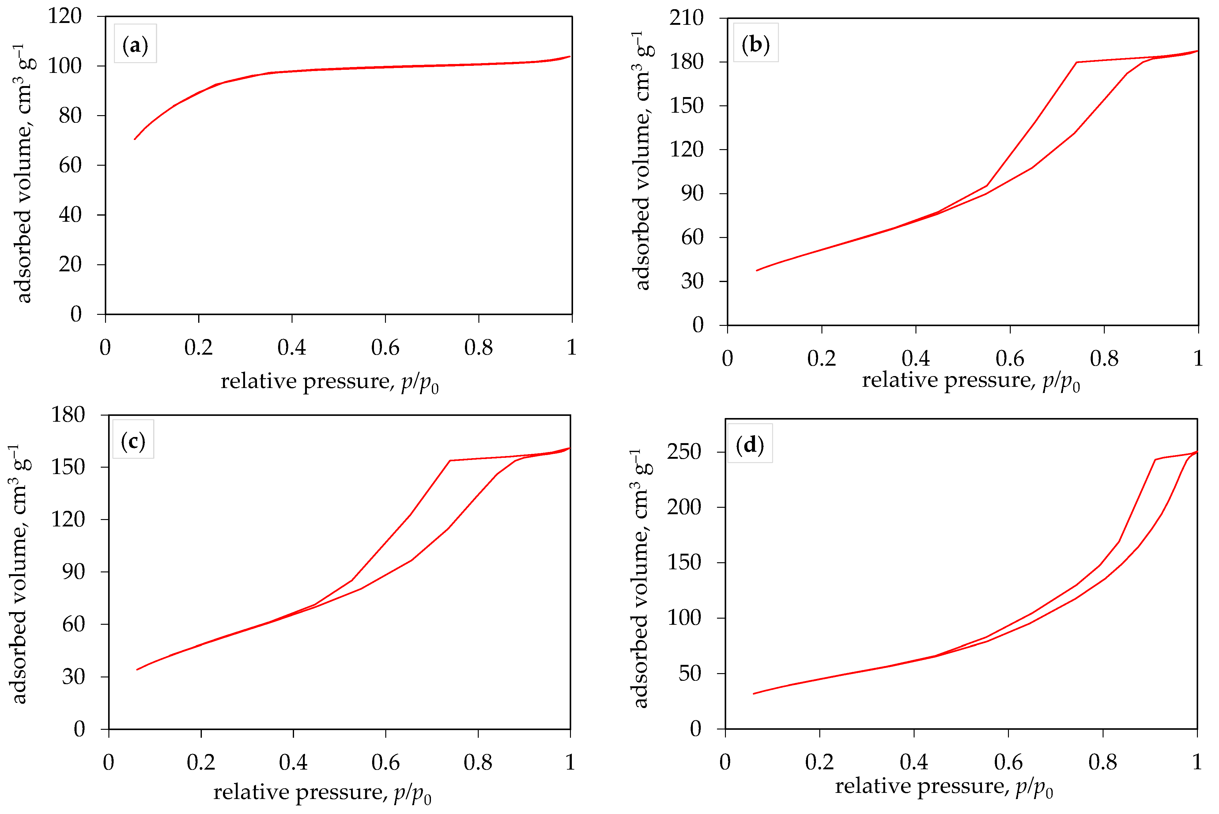 Molecules 29 02935 g005