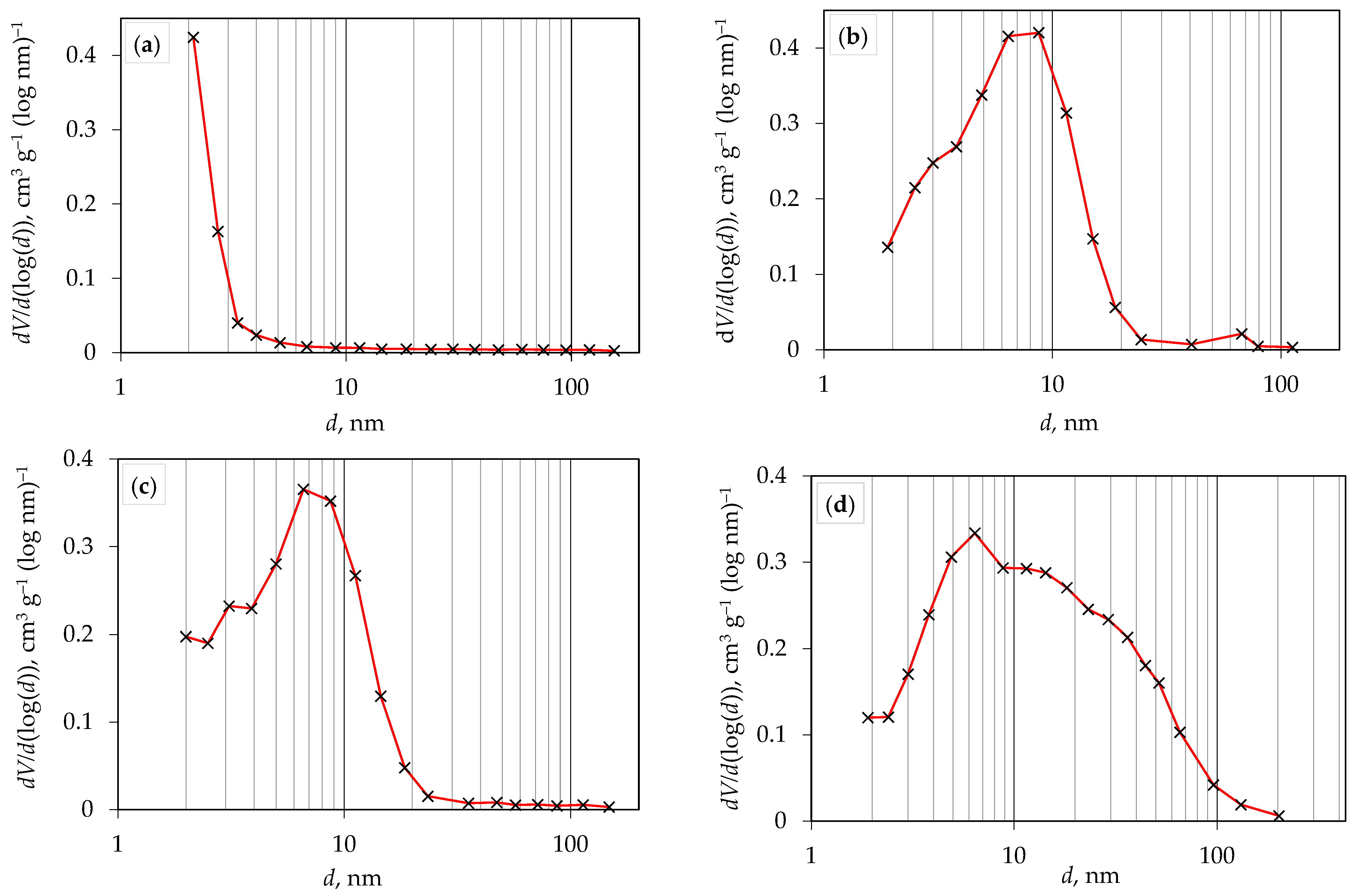 Molecules 29 02935 g006