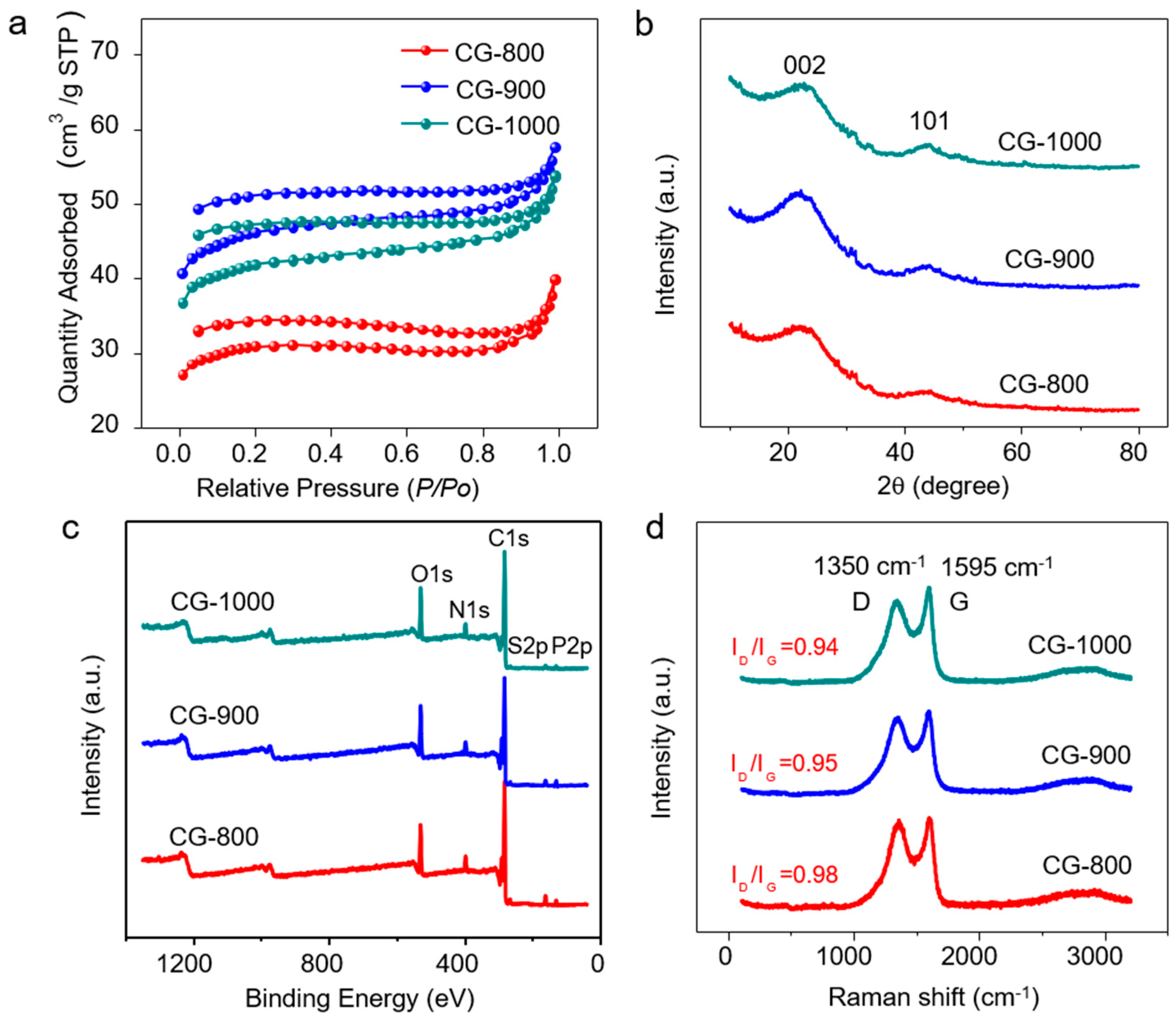 Molecules 29 02936 g002
