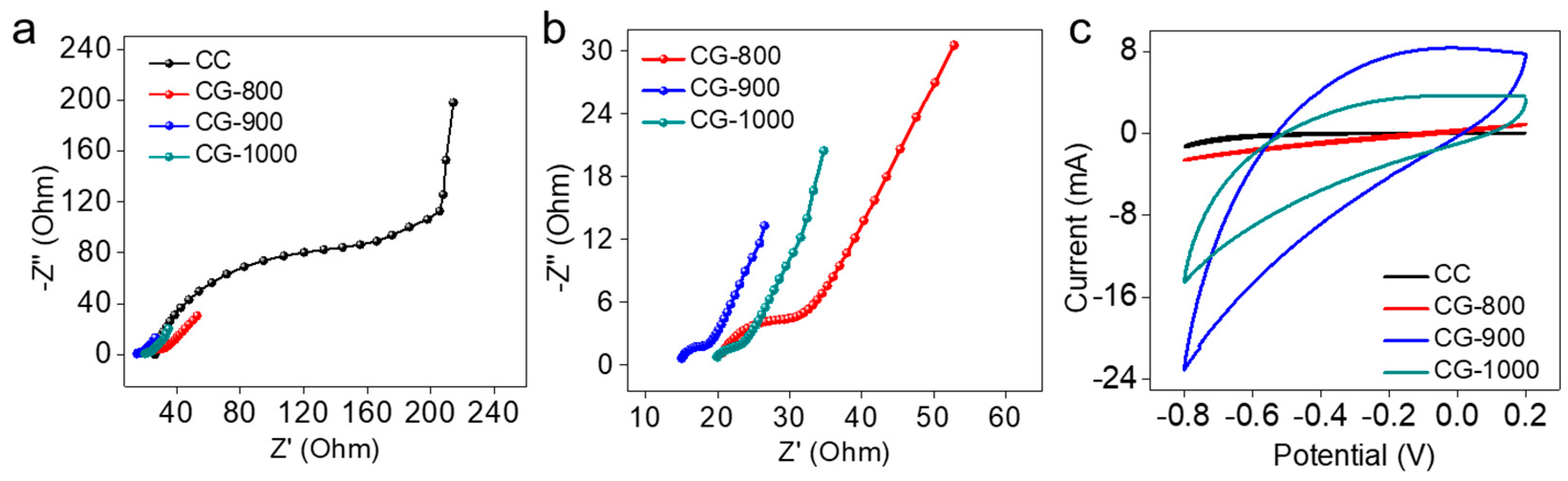 Molecules 29 02936 g003