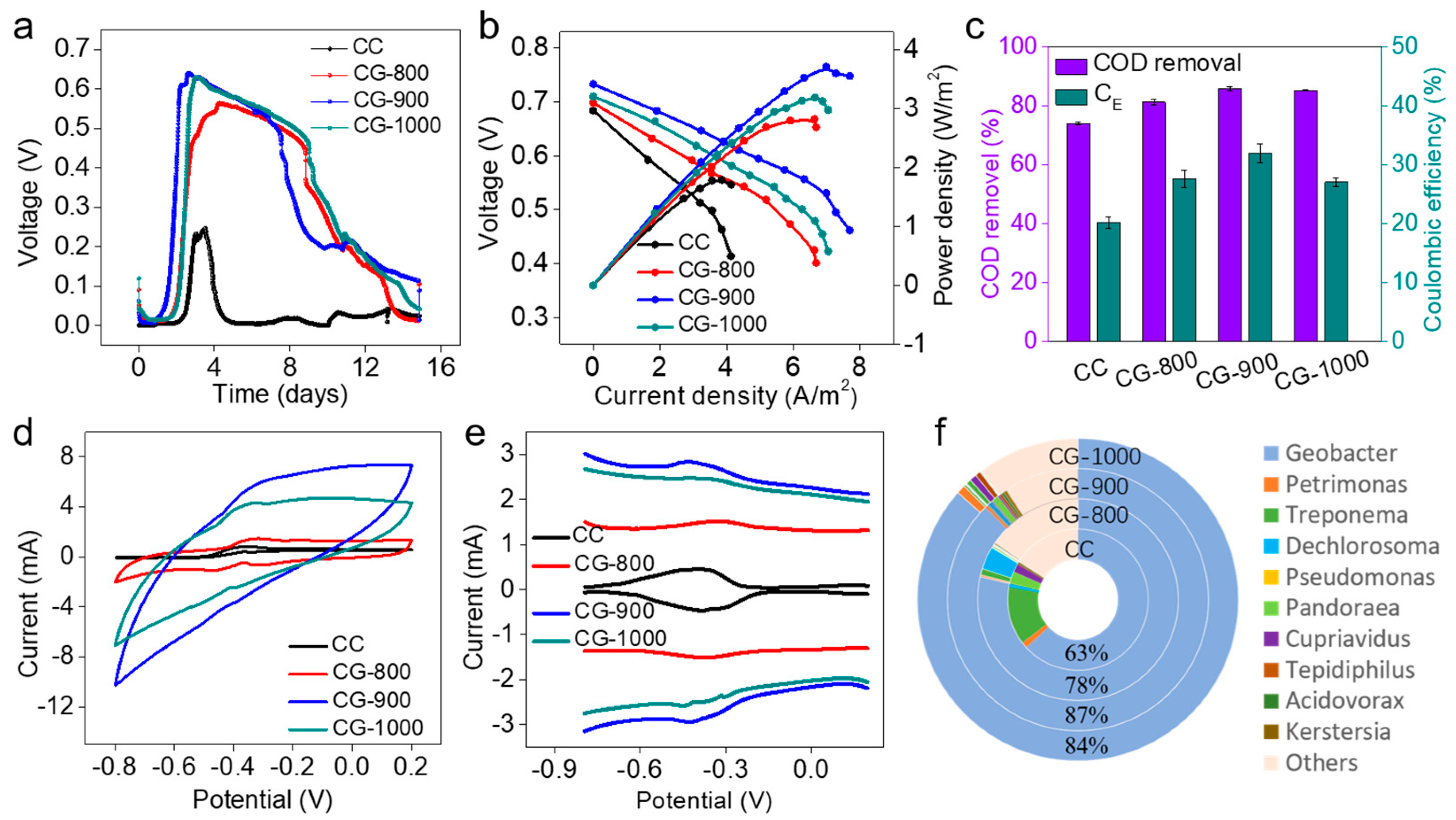Molecules 29 02936 g004
