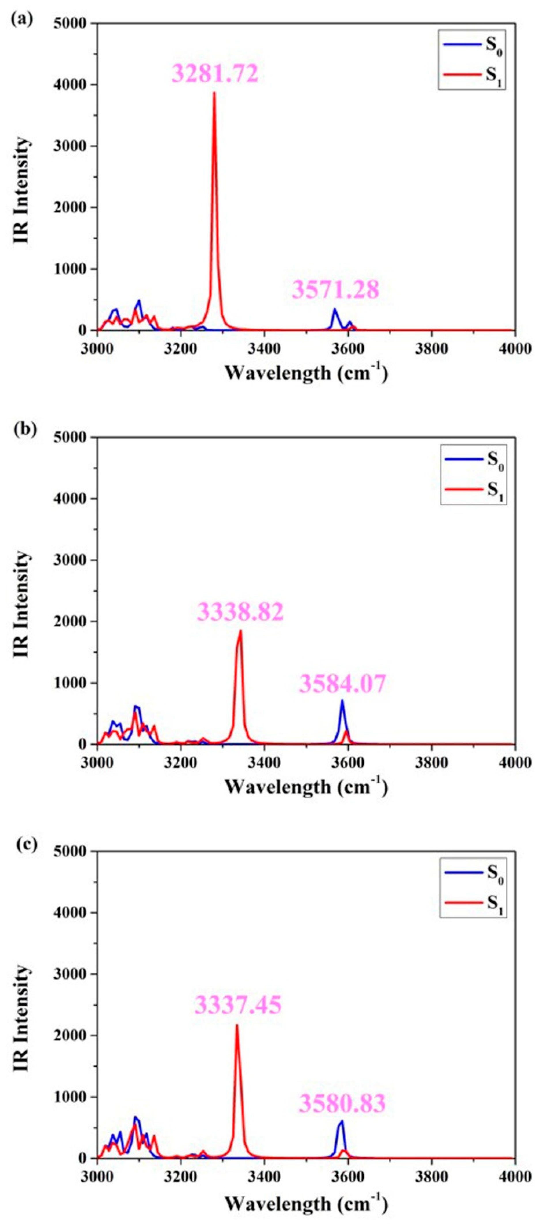 Molecules 29 02957 g003