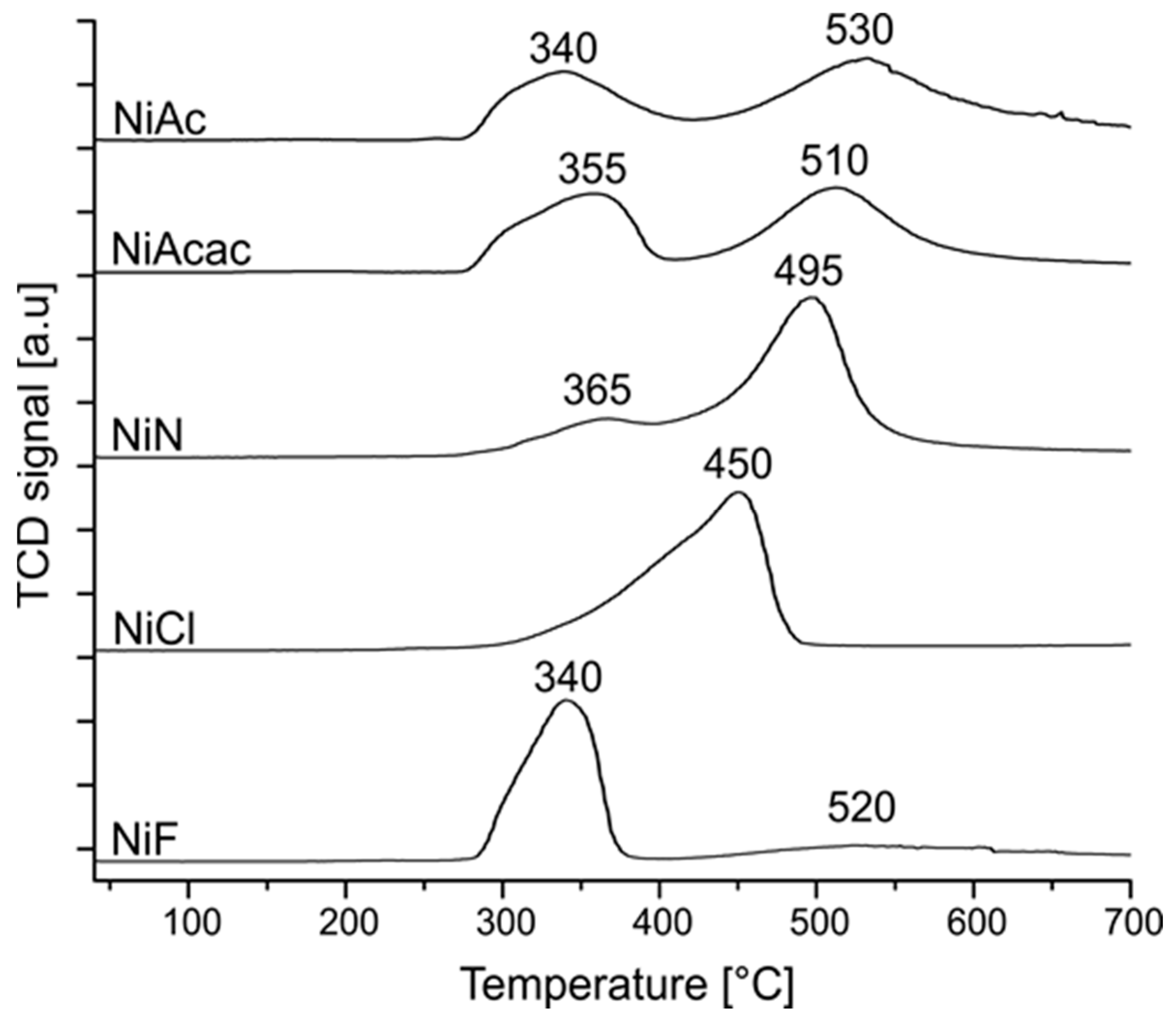 Molecules 29 02963 g002