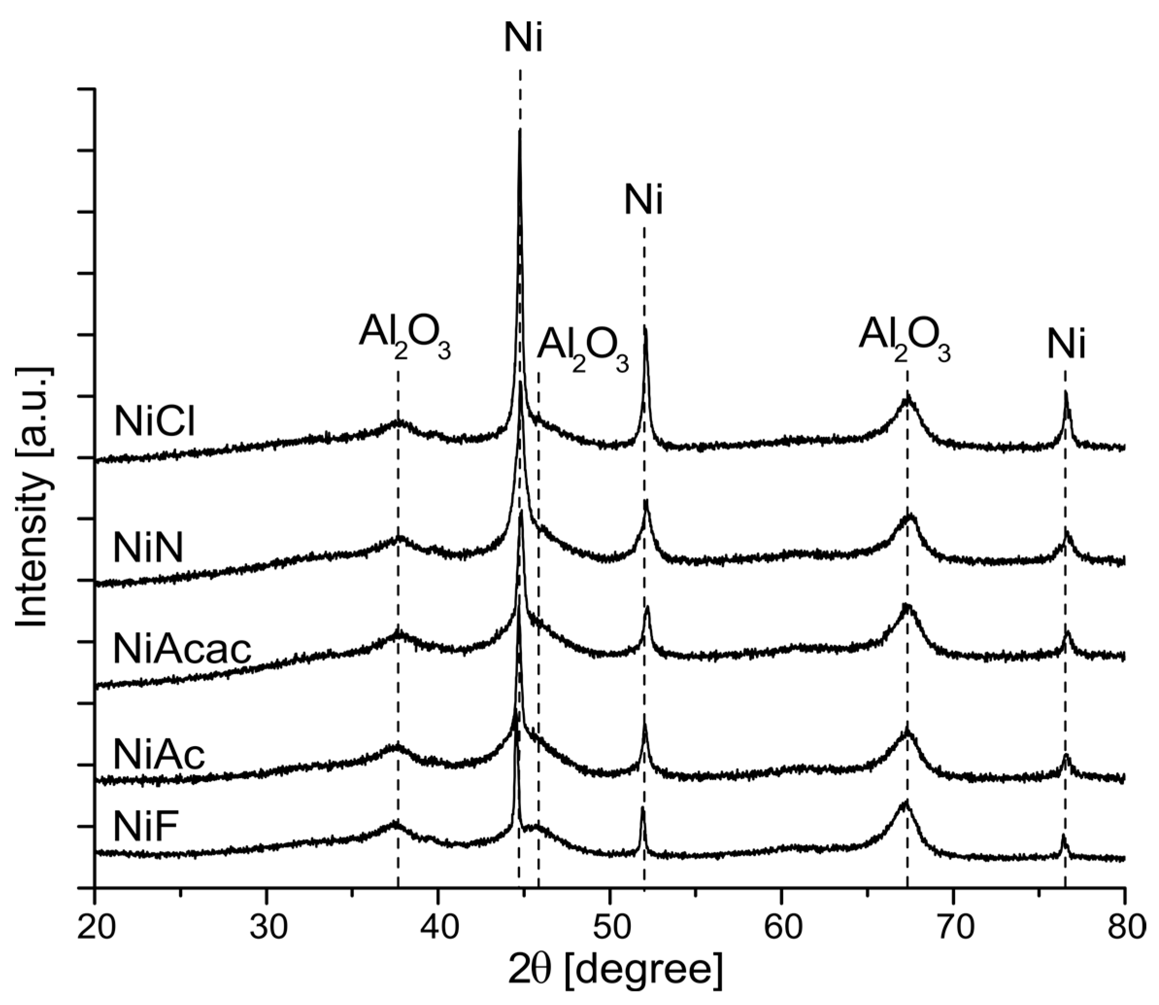 Molecules 29 02963 g003