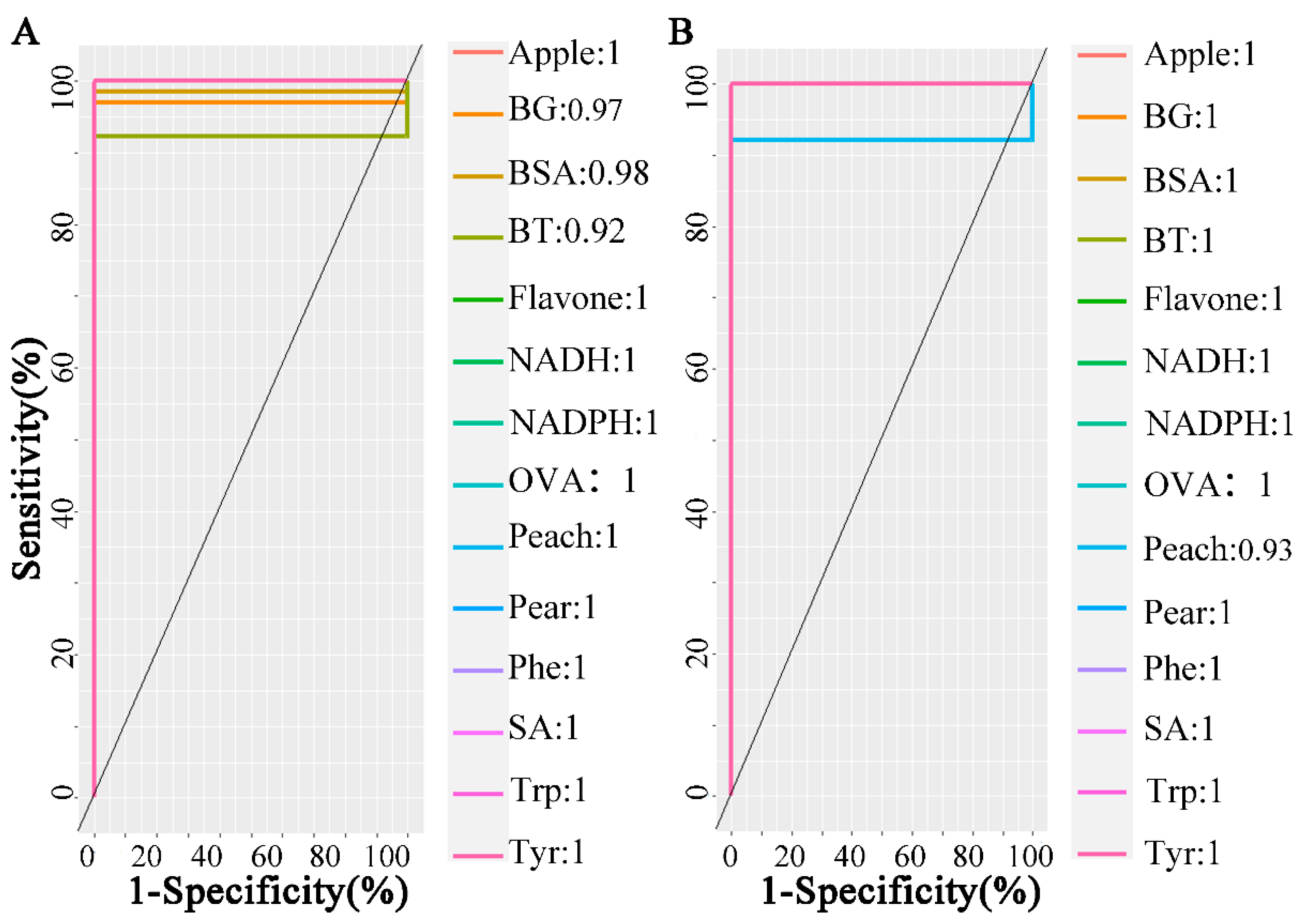 Molecules 29 02966 g005
