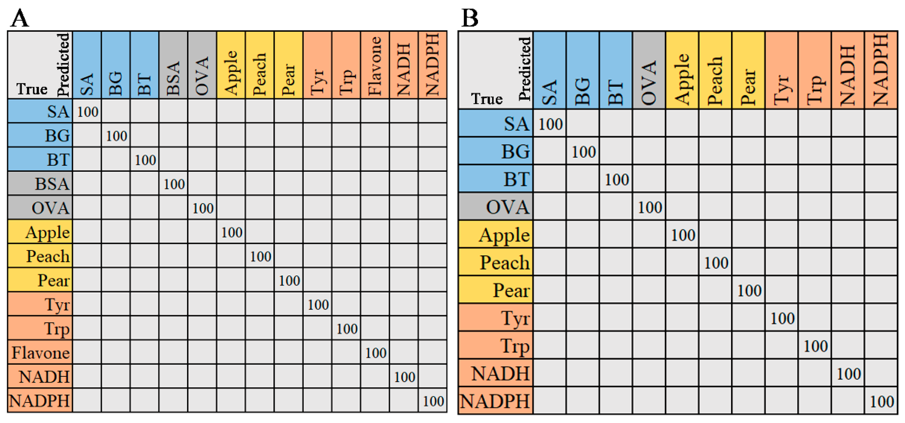 Molecules 29 02966 g006