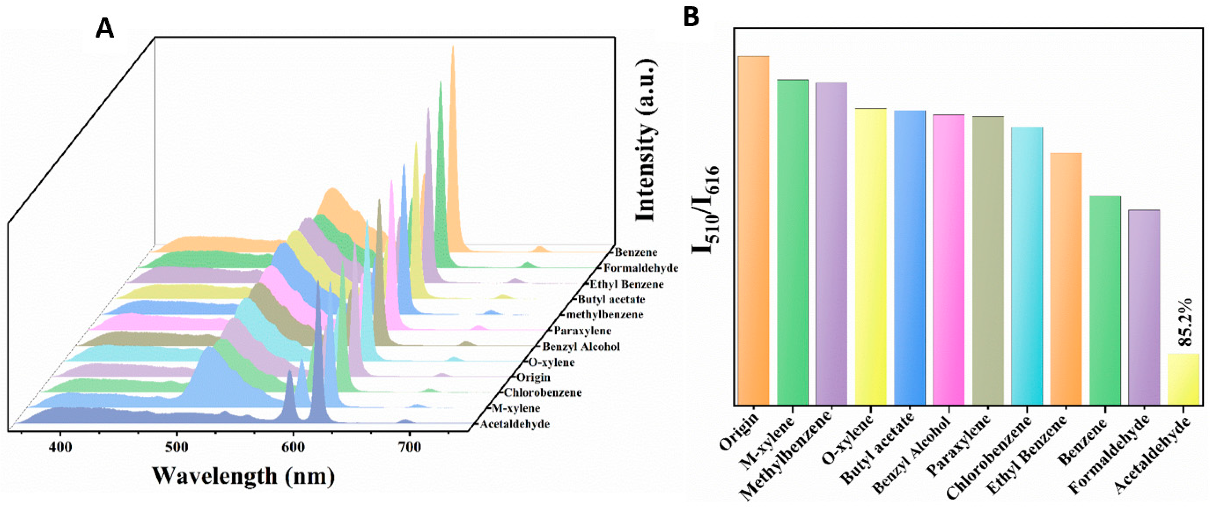 Molecules 29 02970 g002
