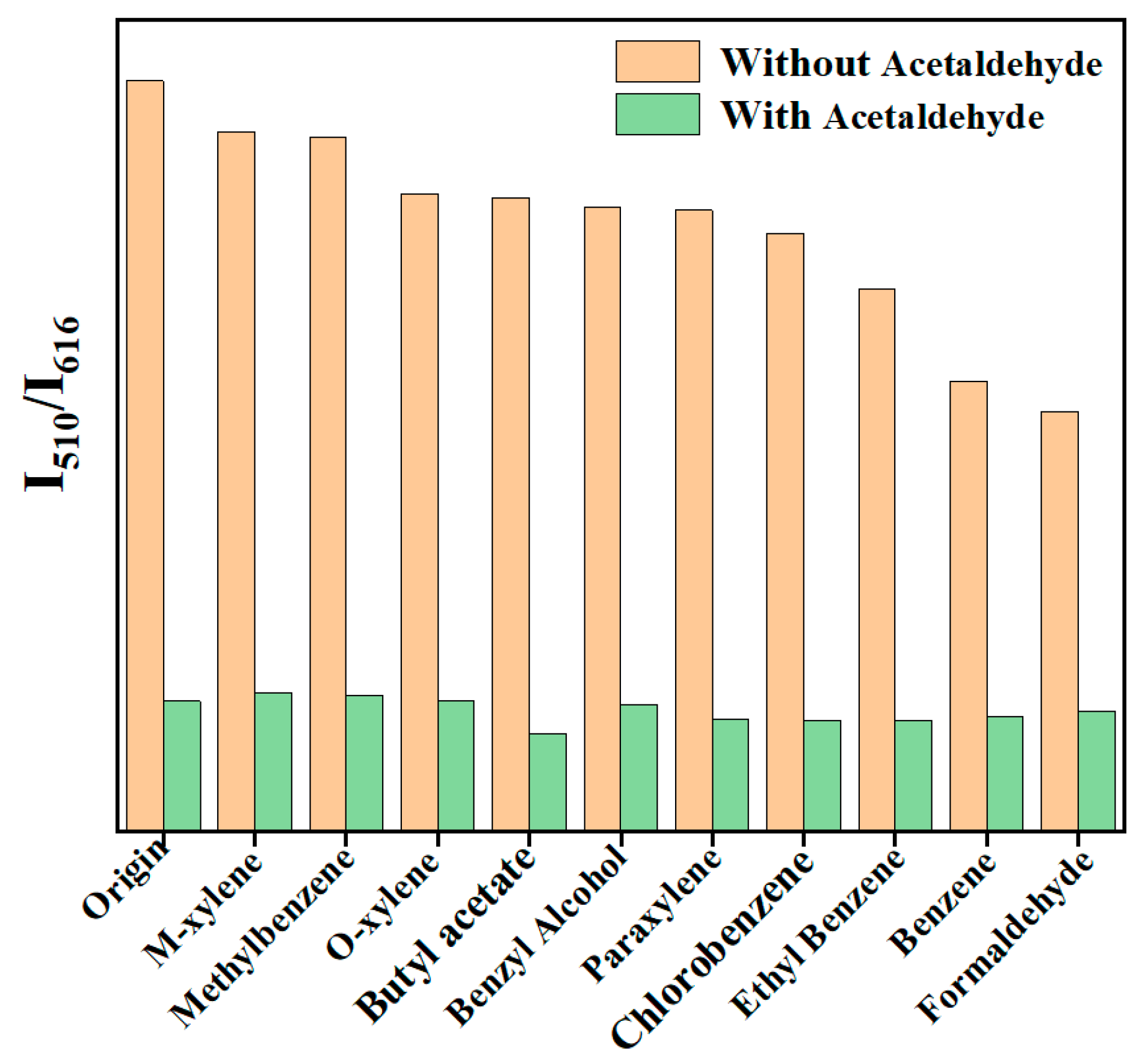 Molecules 29 02970 g003